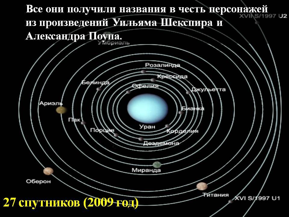 Презентація на тему «Планеты солнечной системы» (варіант 2) - Слайд #70