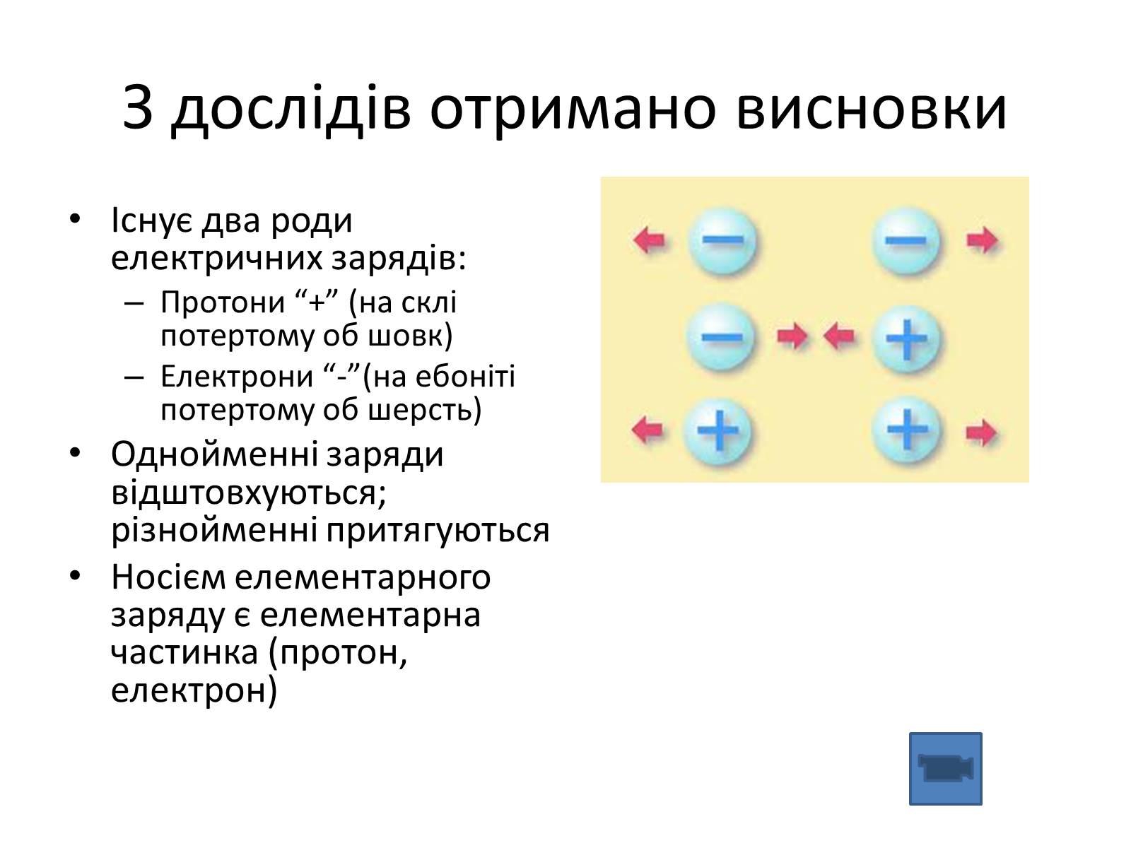 Презентація на тему «Електростатика» - Слайд #4