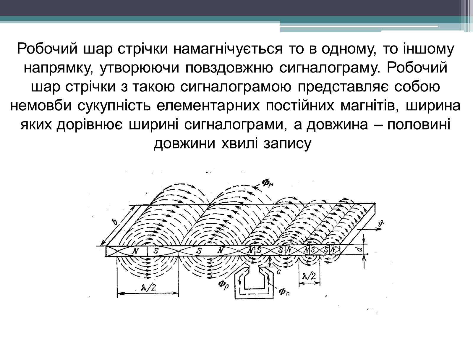 Презентація на тему «Магнітний запис інформації» (варіант 1) - Слайд #24