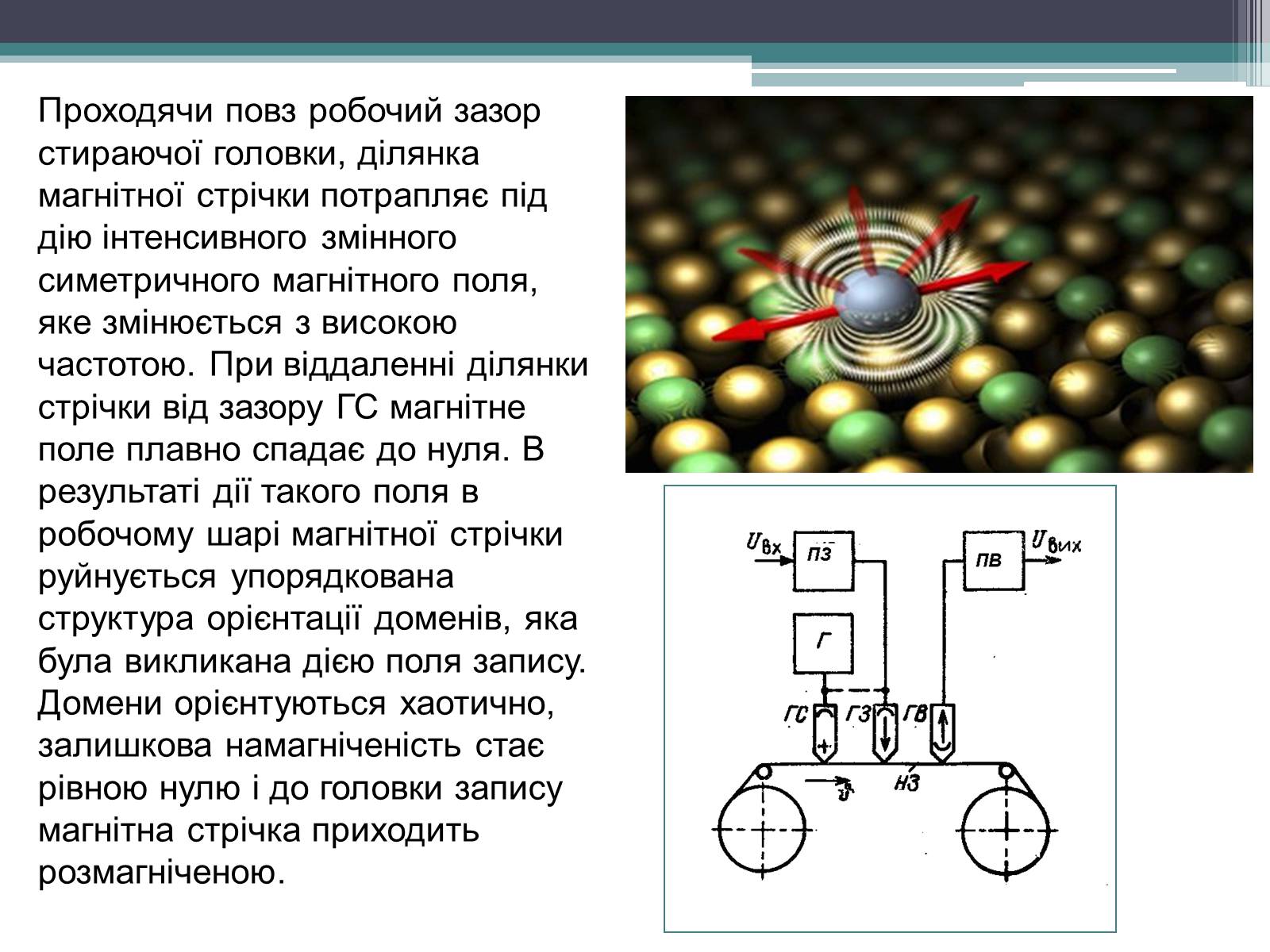 Презентація на тему «Магнітний запис інформації» (варіант 1) - Слайд #28