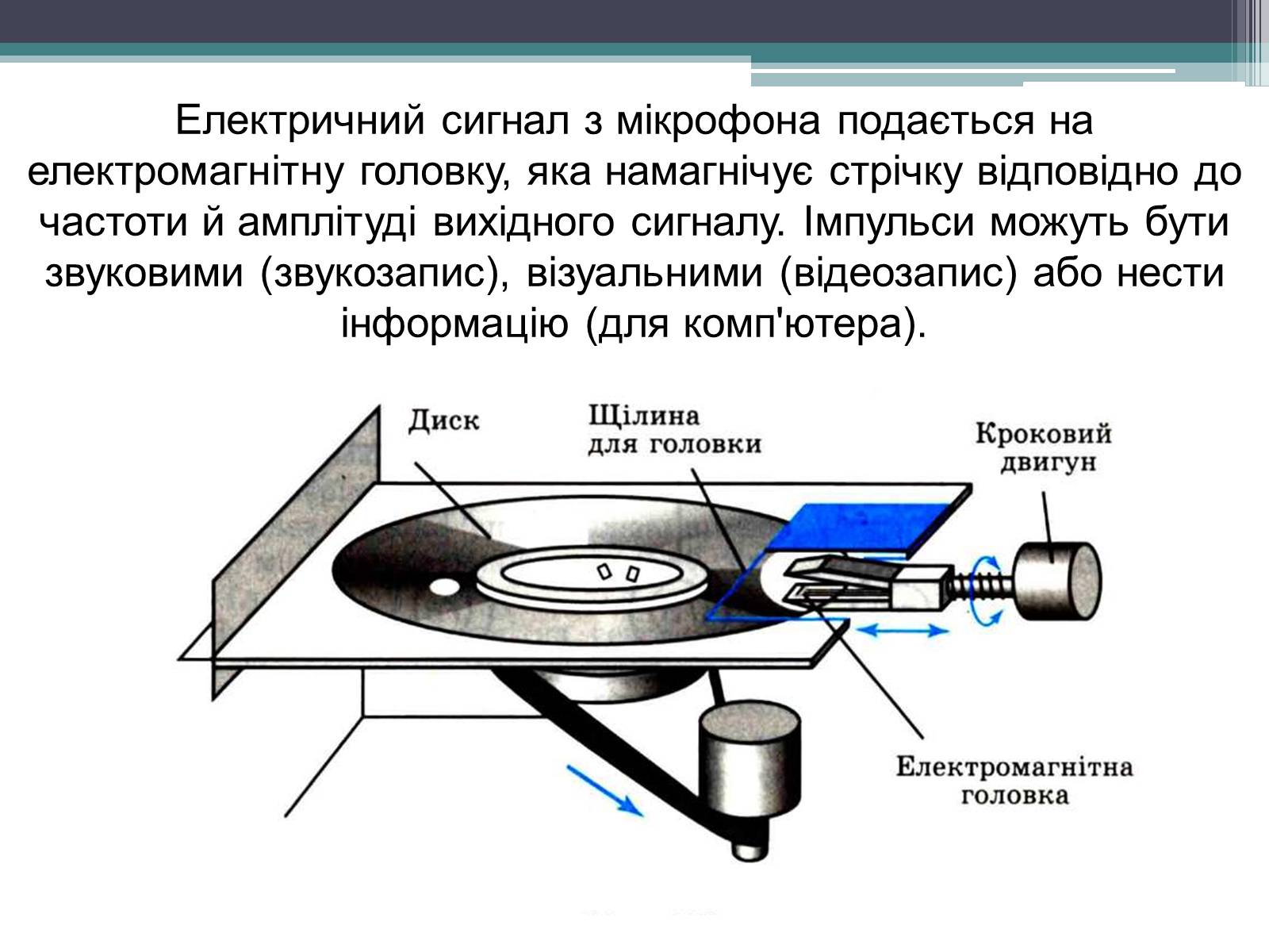 Презентація на тему «Магнітний запис інформації» (варіант 1) - Слайд #5