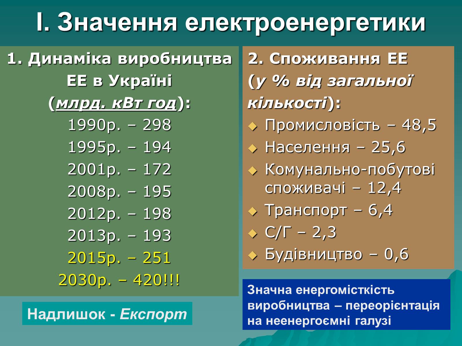 Презентація на тему «Електроенергетика» (варіант 2) - Слайд #2