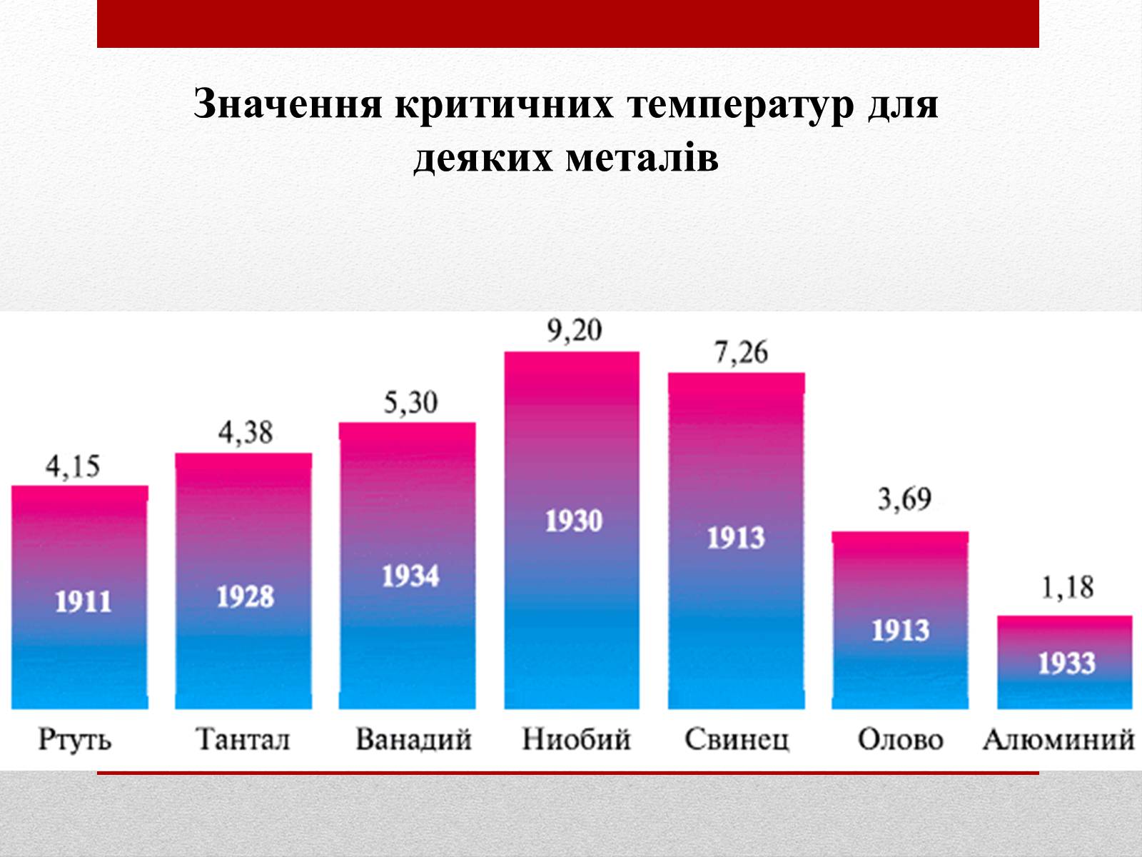 Презентація на тему «Надпровідність» (варіант 2) - Слайд #5