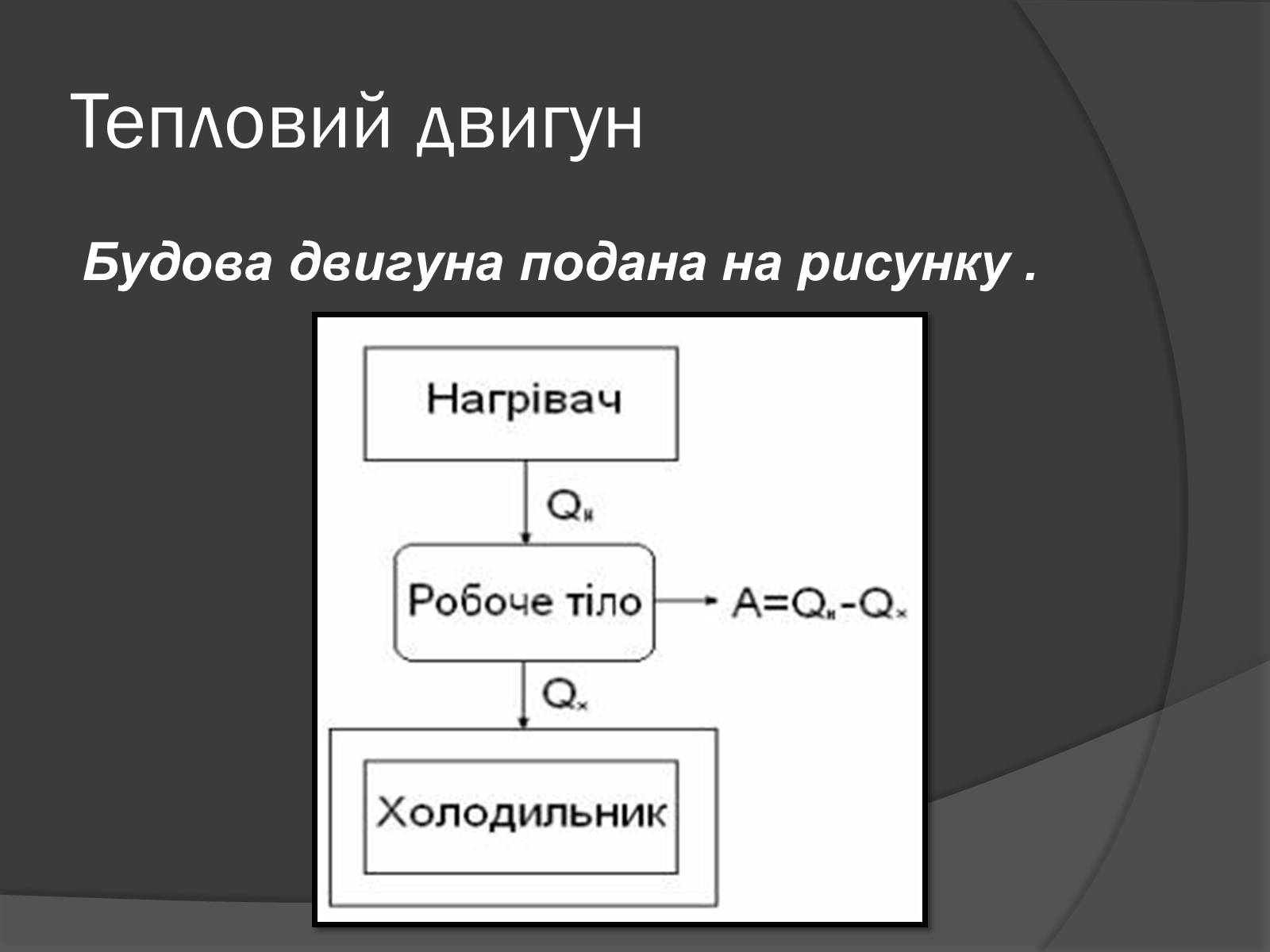 Презентація на тему «Ідеальний тепловий двигун» - Слайд #3