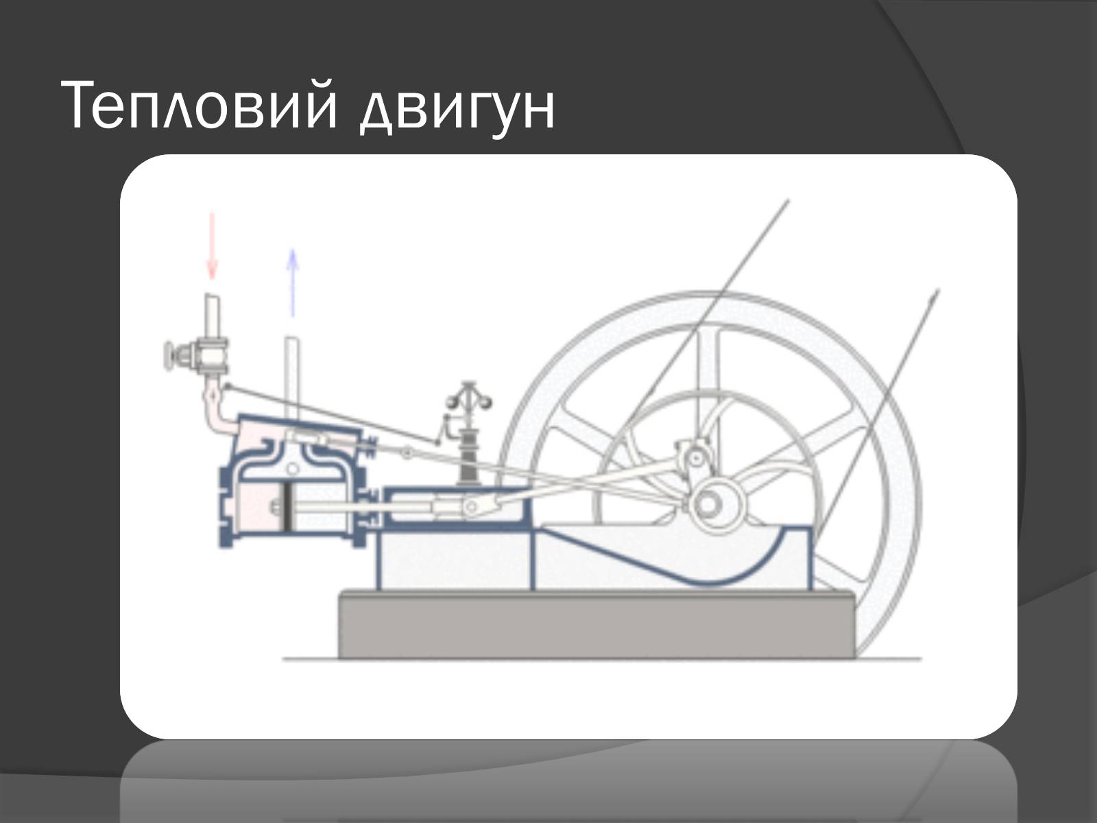 Презентація на тему «Ідеальний тепловий двигун» - Слайд #8