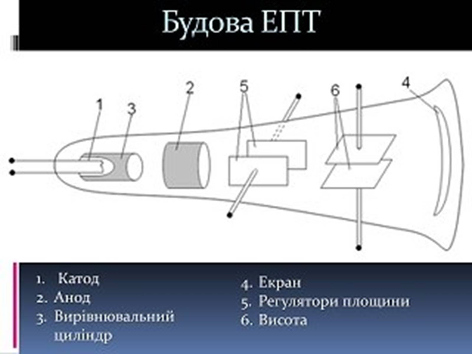 Презентація на тему «Електронно променева трубка» (варіант 2) - Слайд #10