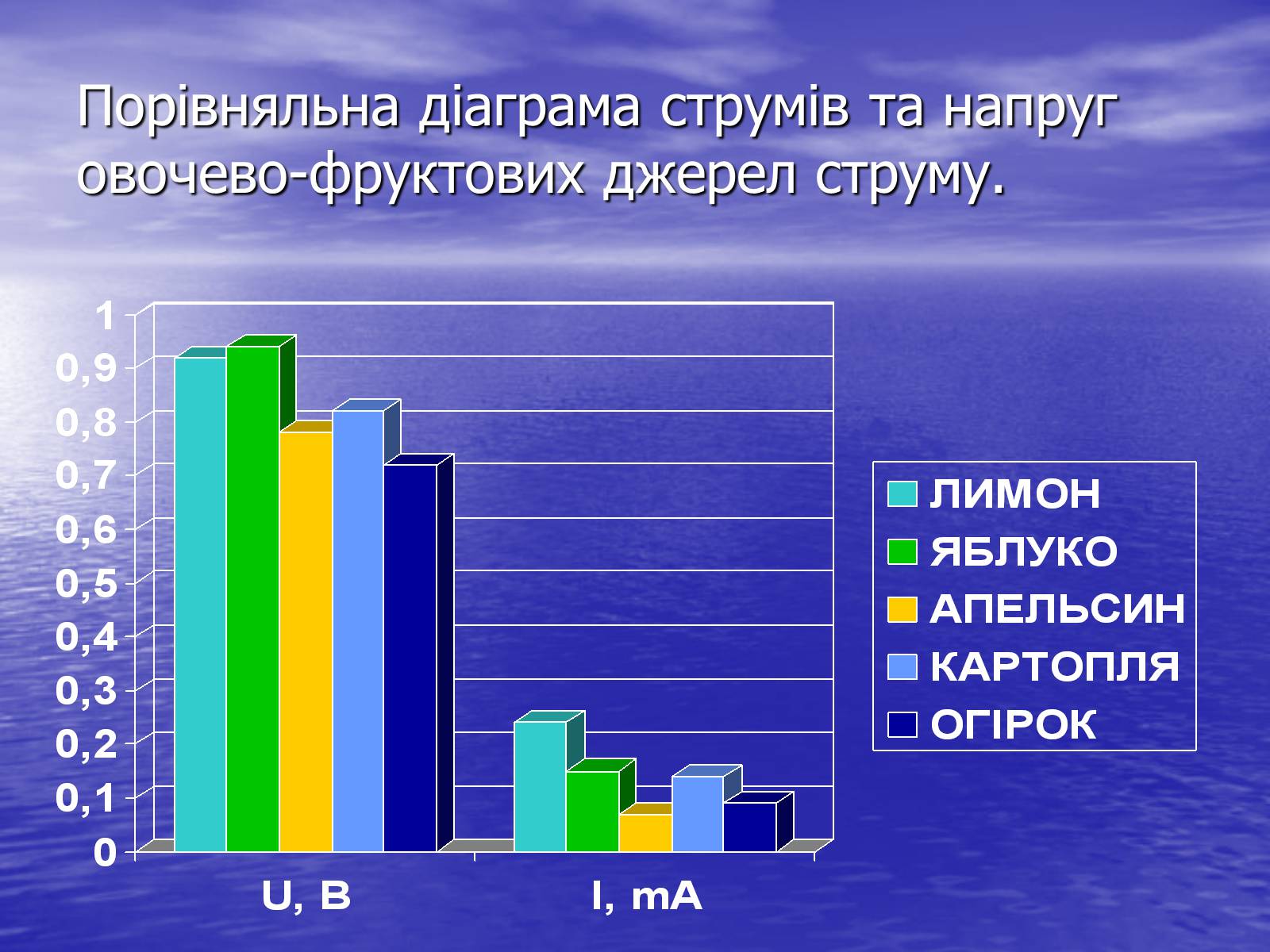 Презентація на тему «Струм у живій природі» - Слайд #9