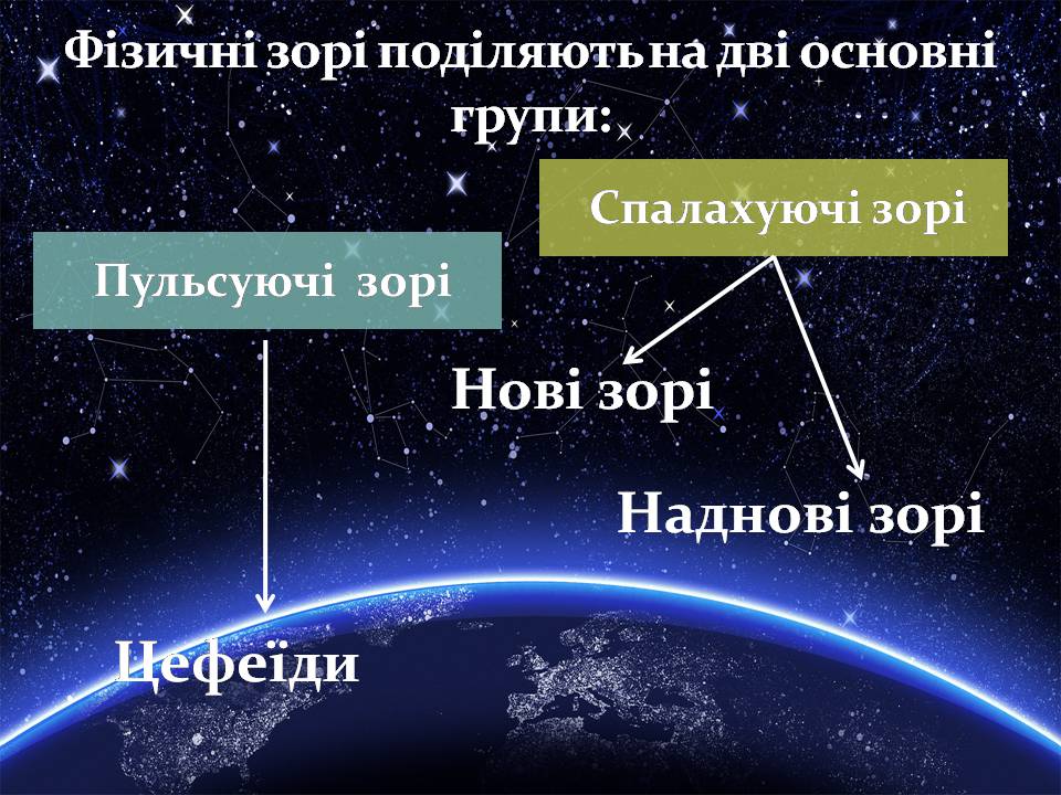 Презентація на тему «Фізичні змінні зорі» - Слайд #3