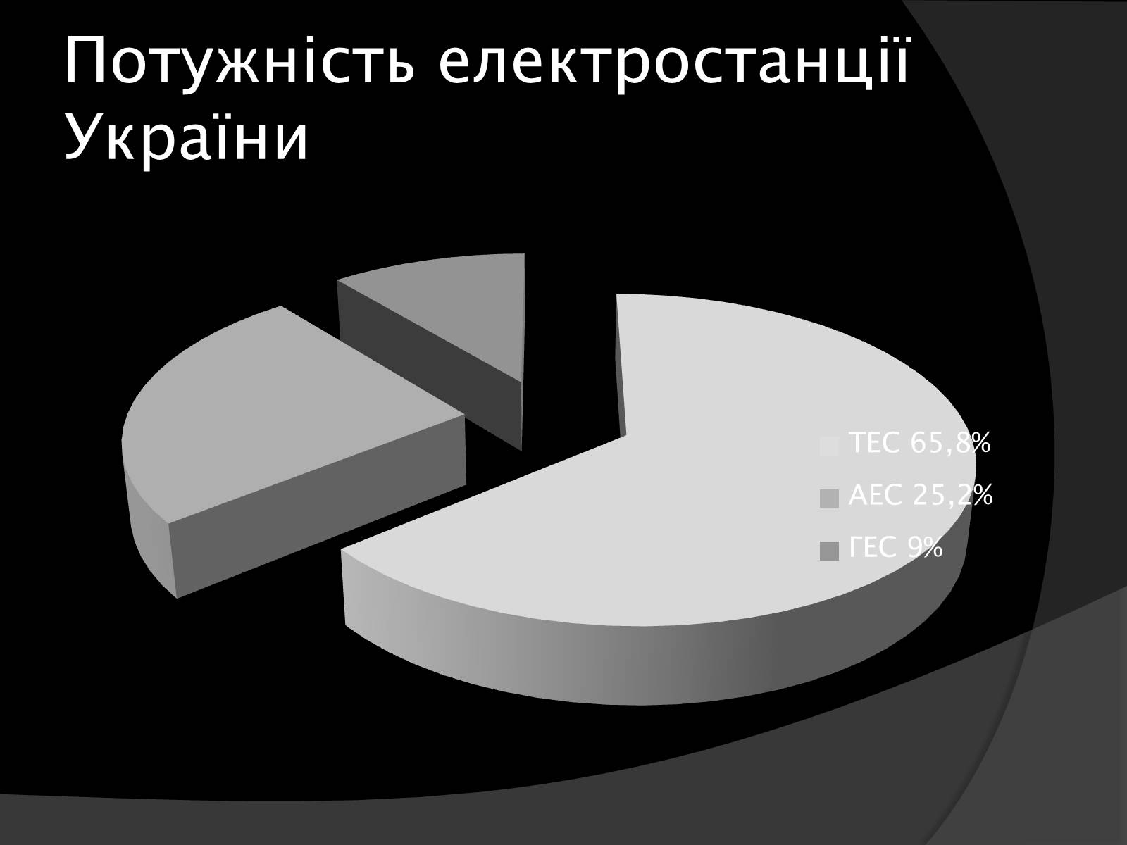 Презентація на тему «Електроенергетика України» (варіант 1) - Слайд #10