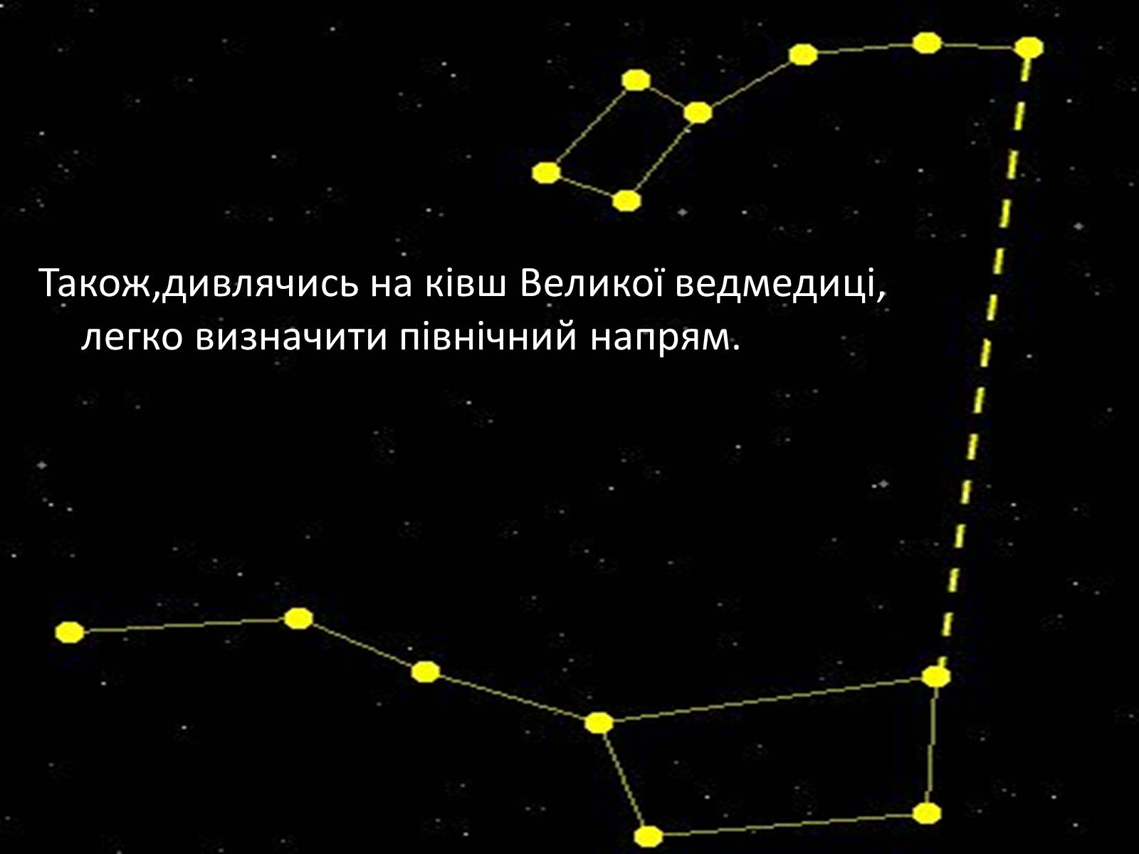 Презентація на тему «Зоряне небо. Сузір&#8217;я» - Слайд #11