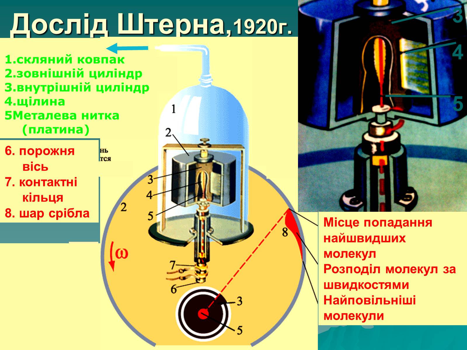 Презентація на тему «Вимірювання швидкостей молекул газу» - Слайд #11