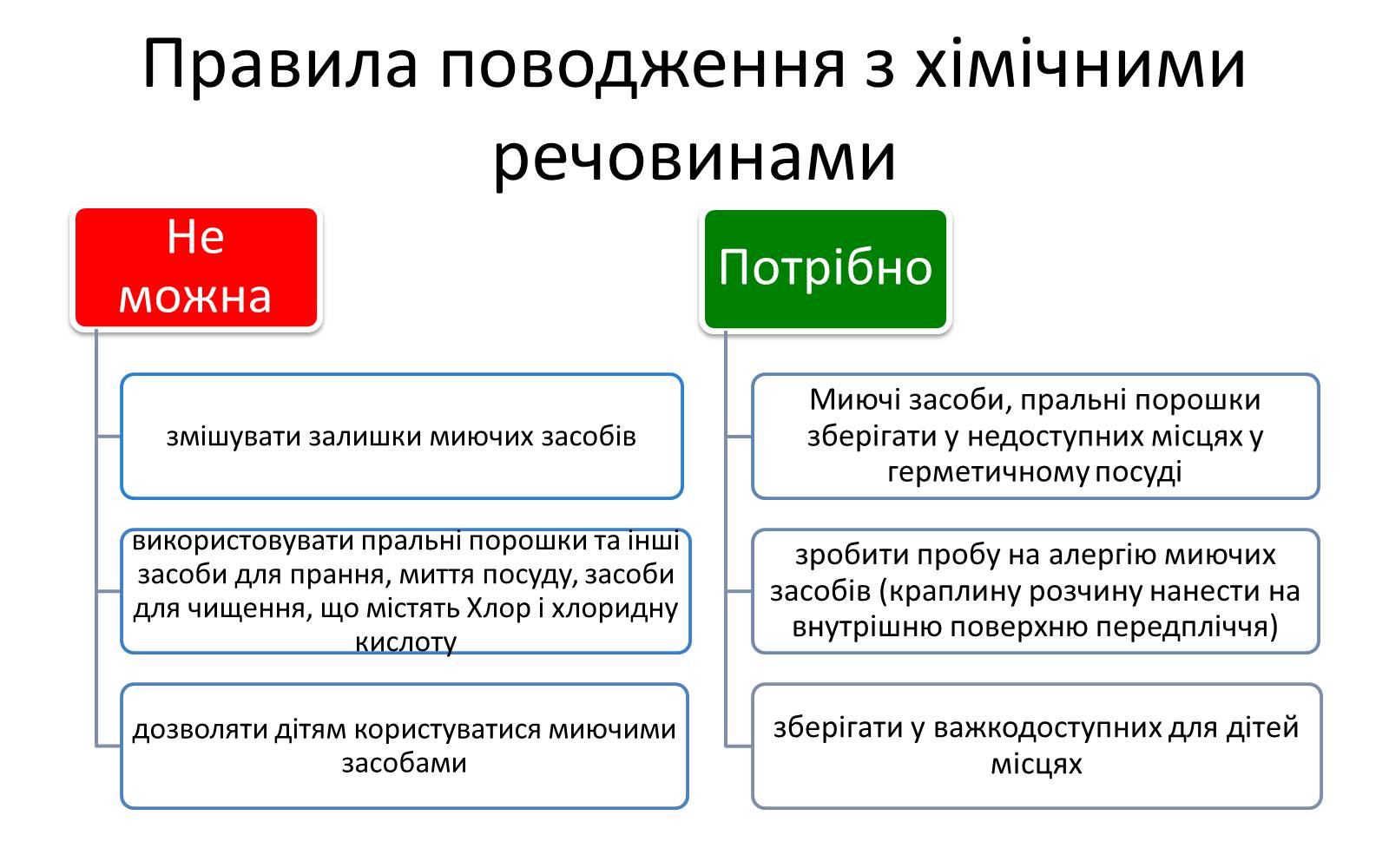 Презентація на тему «Хімічні речовини у побуті» - Слайд #16