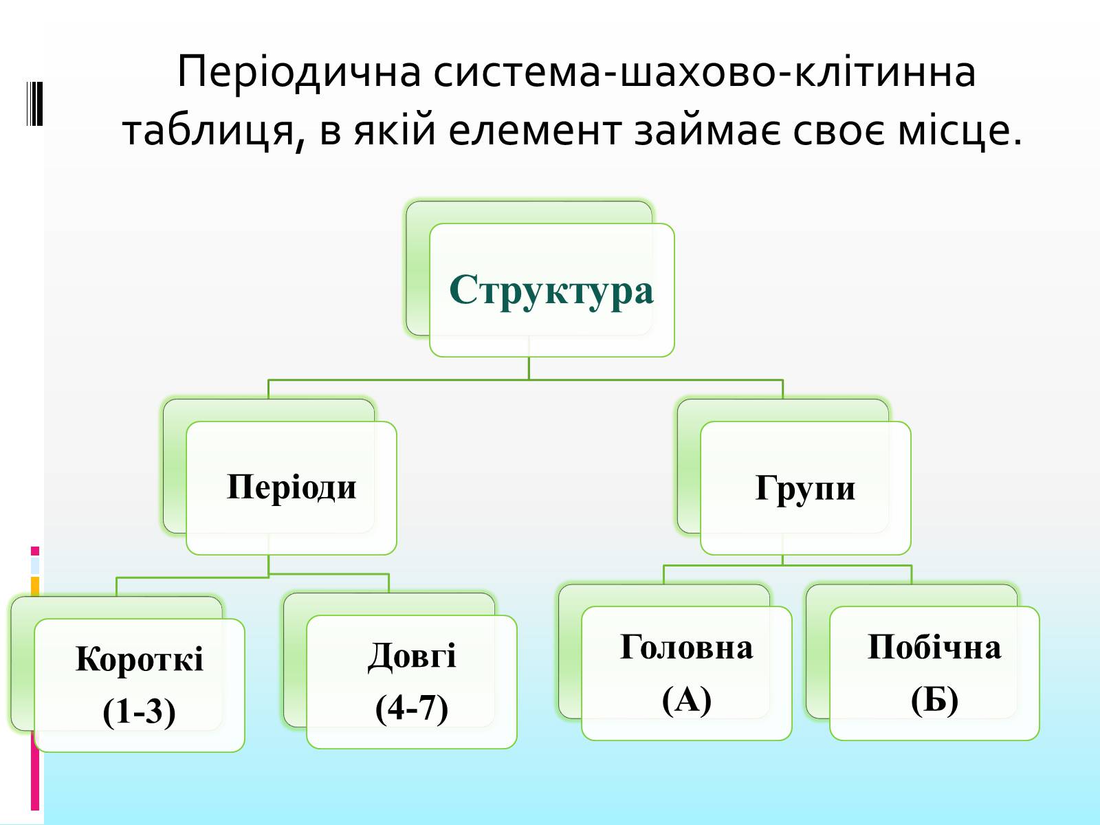 Презентація на тему «Періодична система» - Слайд #3