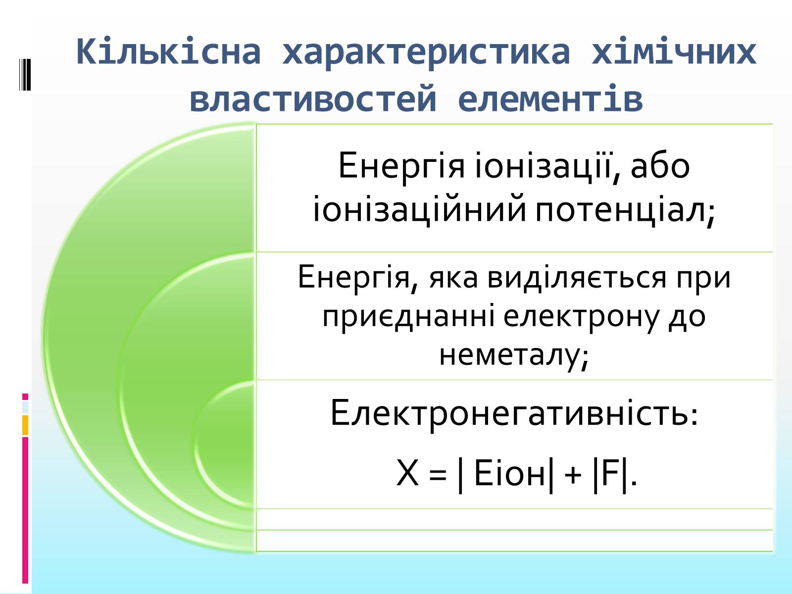 Презентація на тему «Періодична система» - Слайд #7