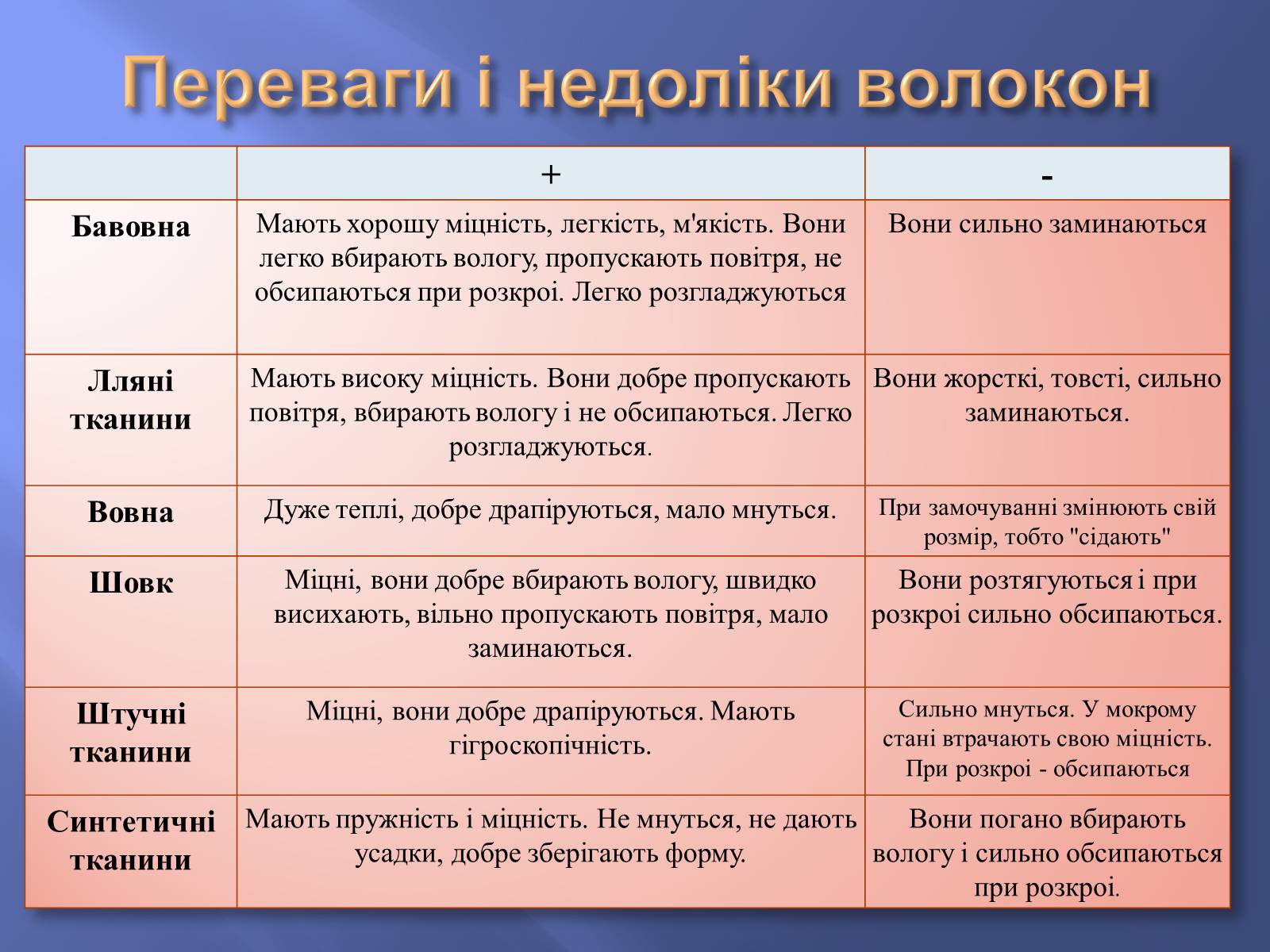 Презентація на тему «Штучні і синтетичні волокна» (варіант 3) - Слайд #13