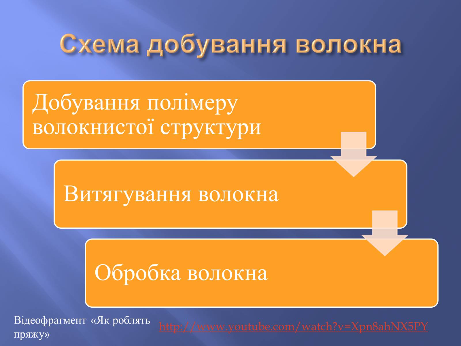 Презентація на тему «Штучні і синтетичні волокна» (варіант 3) - Слайд #5