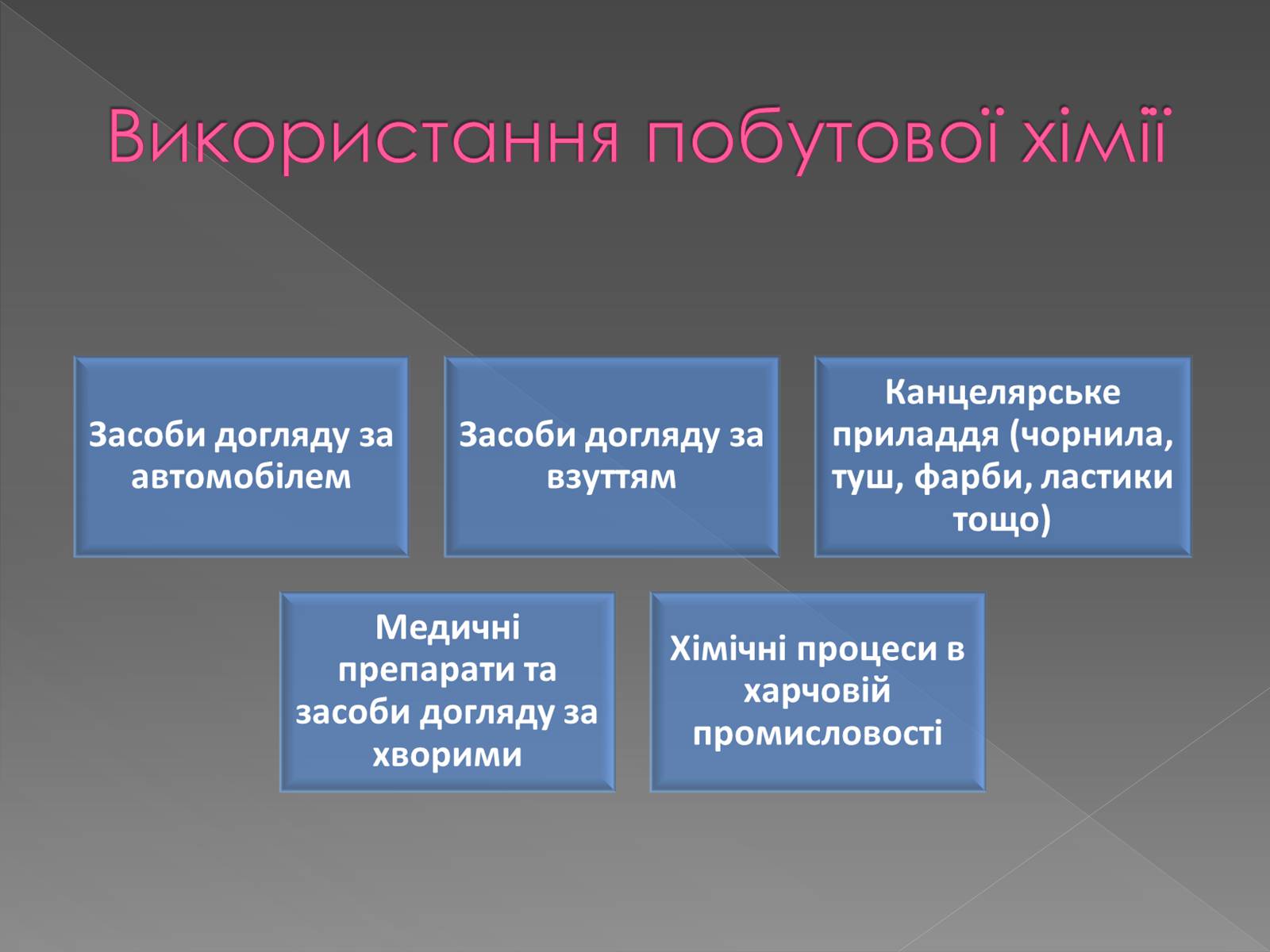 Презентація на тему «Хімія у побуті» (варіант 1) - Слайд #7