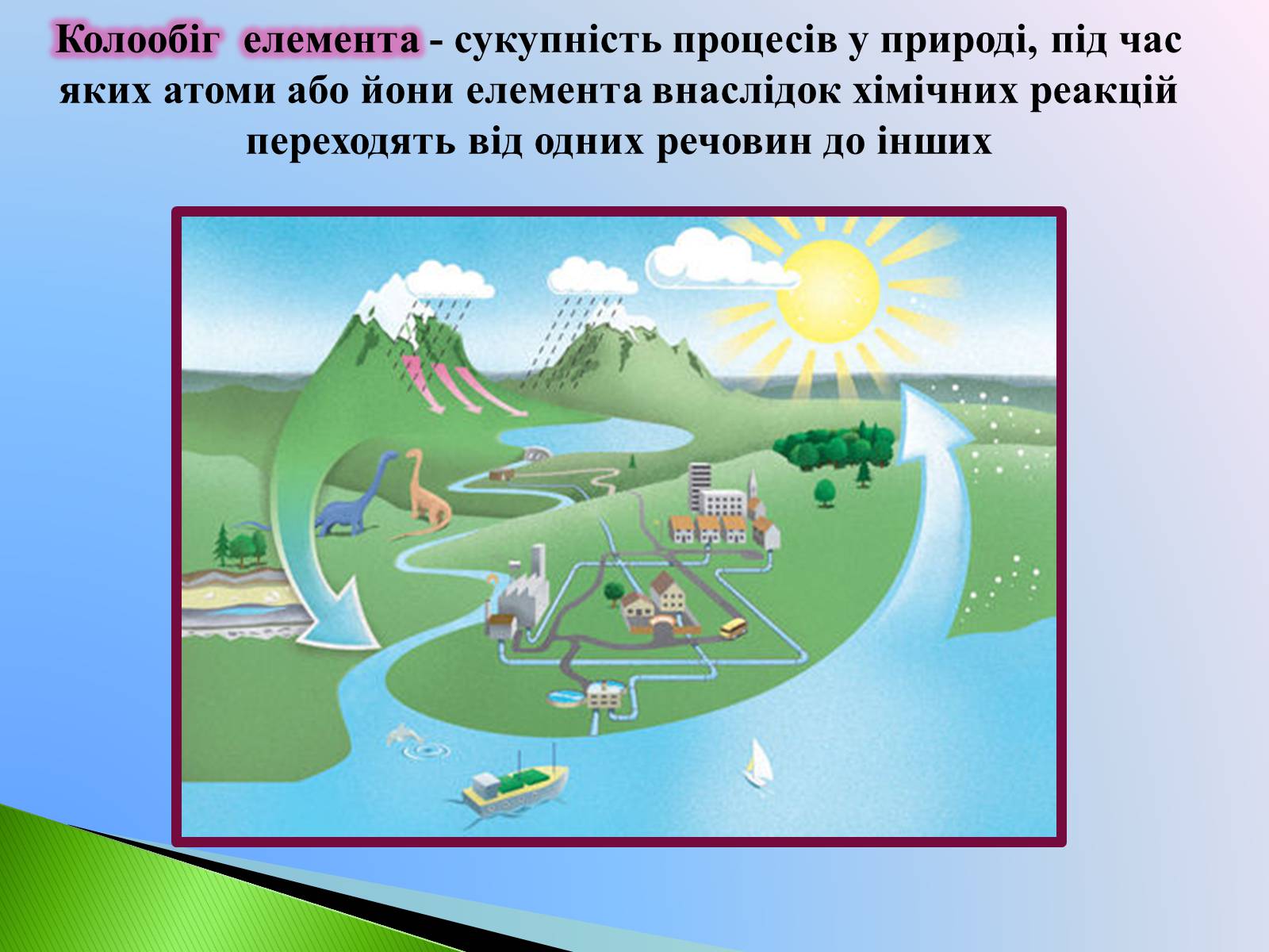 Презентація на тему «Колообіг Оксигену, Нітрогену, Карбону в природі» (варіант 1) - Слайд #3