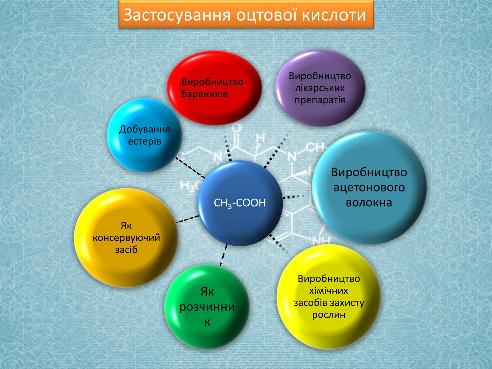 Презентація на тему «Карбонові кислоти» (варіант 2) - Слайд #12