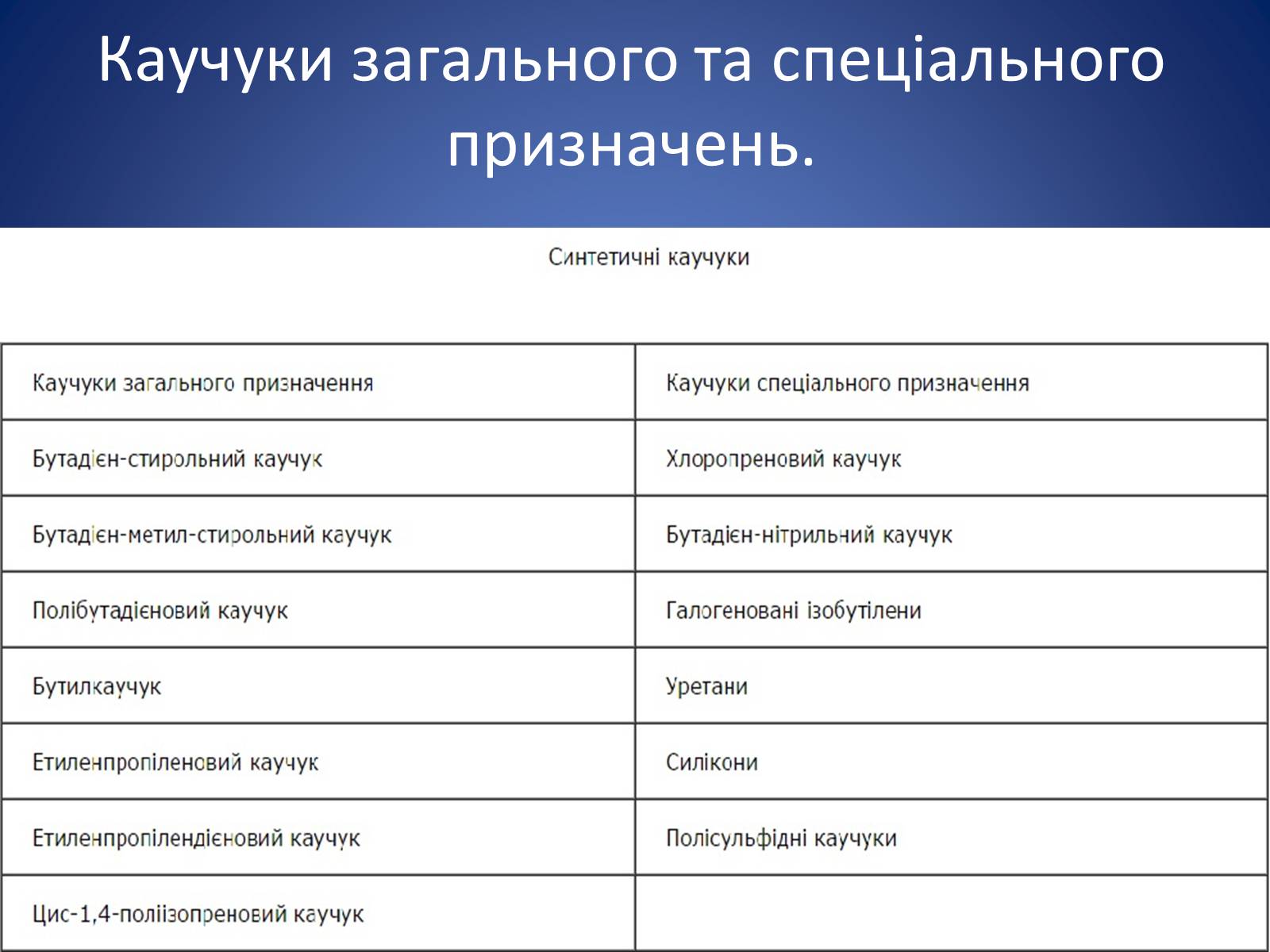 Презентація на тему «Синтетичні каучуки» - Слайд #10