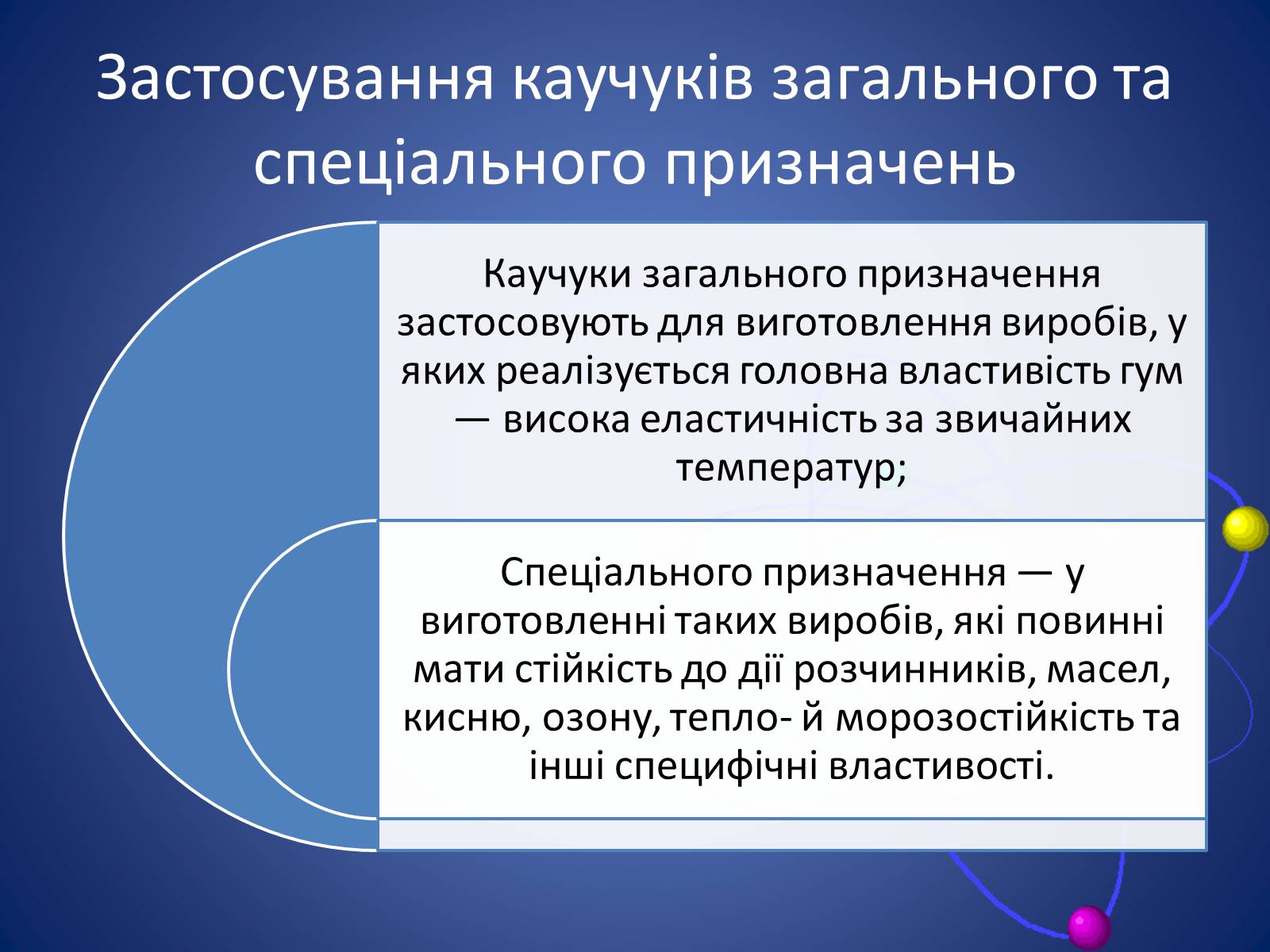 Презентація на тему «Синтетичні каучуки» - Слайд #11