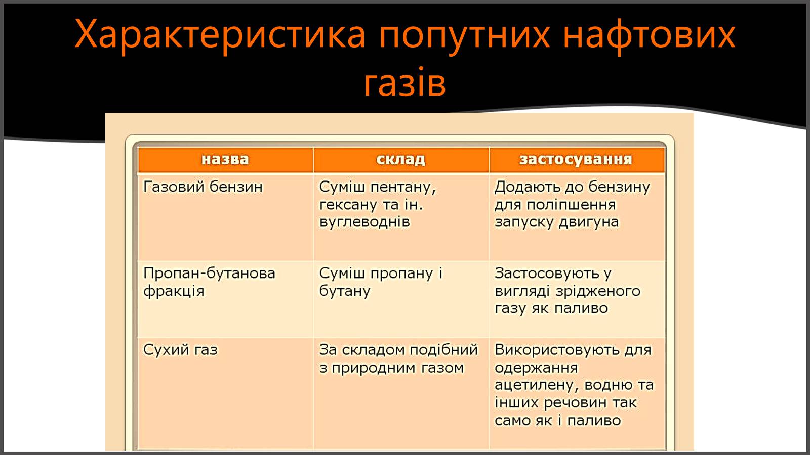 Презентація на тему «Природні та супутні нафтові гази. Їх склад. Використання» - Слайд #9