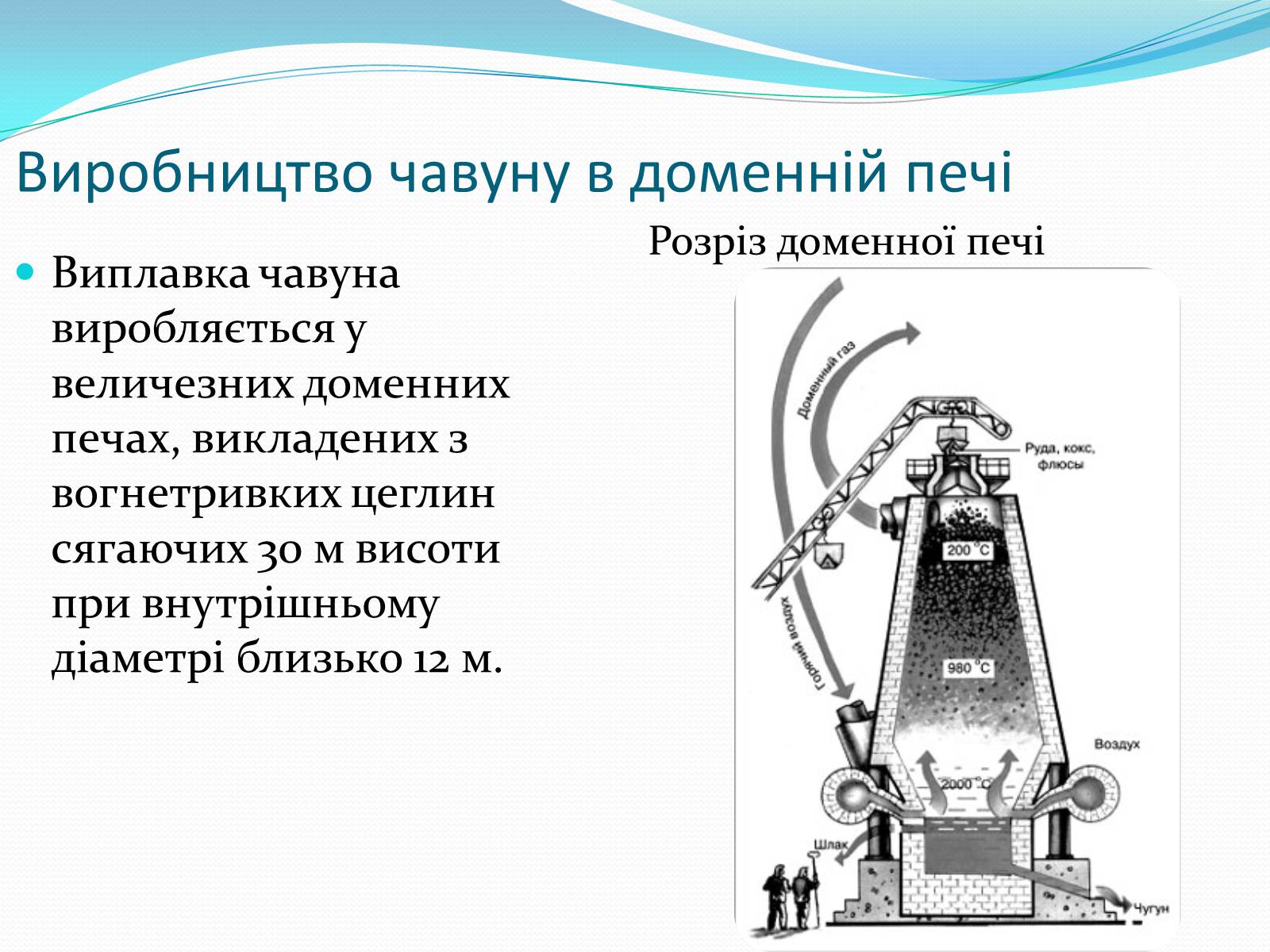 Презентація на тему «Виробництво чавуну та сталі» - Слайд #6