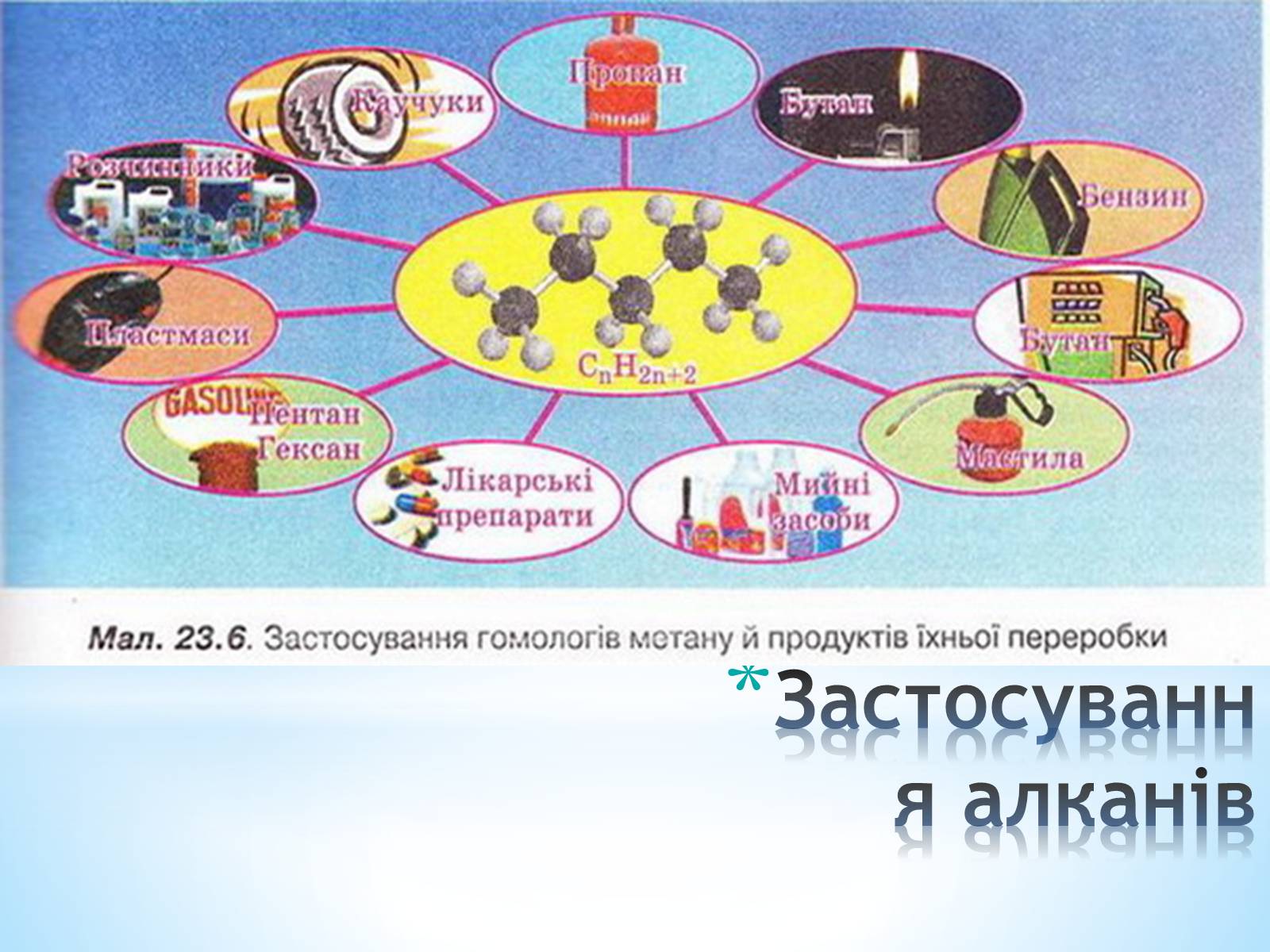 Презентація на тему «Насичені вуглеводні» - Слайд #25