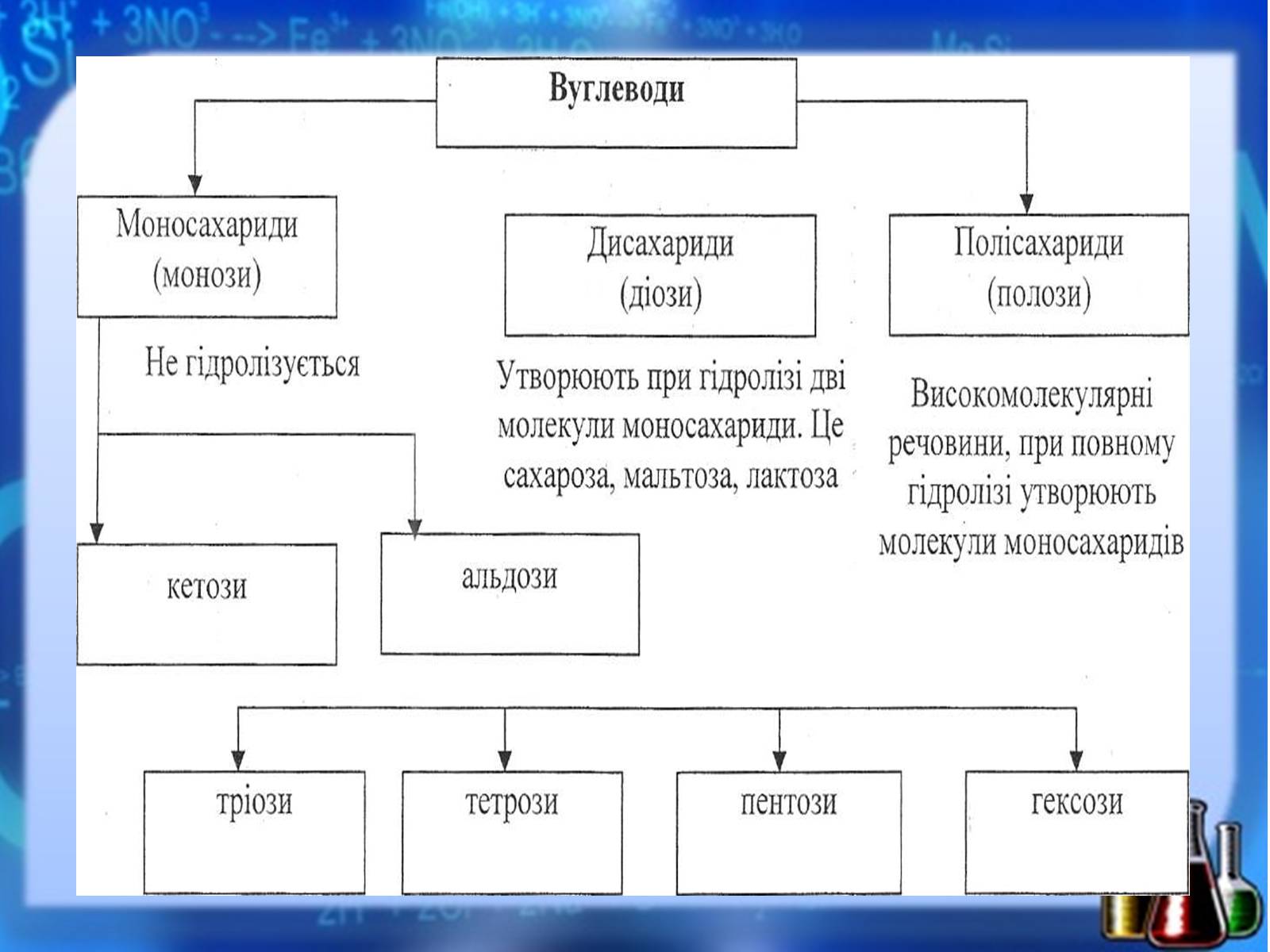 Презентація на тему «Жири, вуглеводи, білки, вітаміни як компоненти їжі» (варіант 1) - Слайд #26