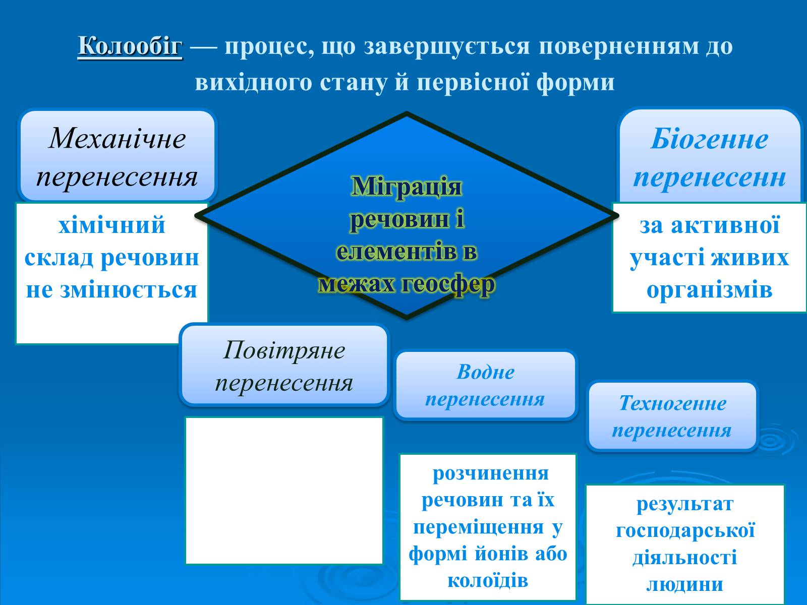 Презентація на тему «Колообіг нітрогену» (варіант 2) - Слайд #6