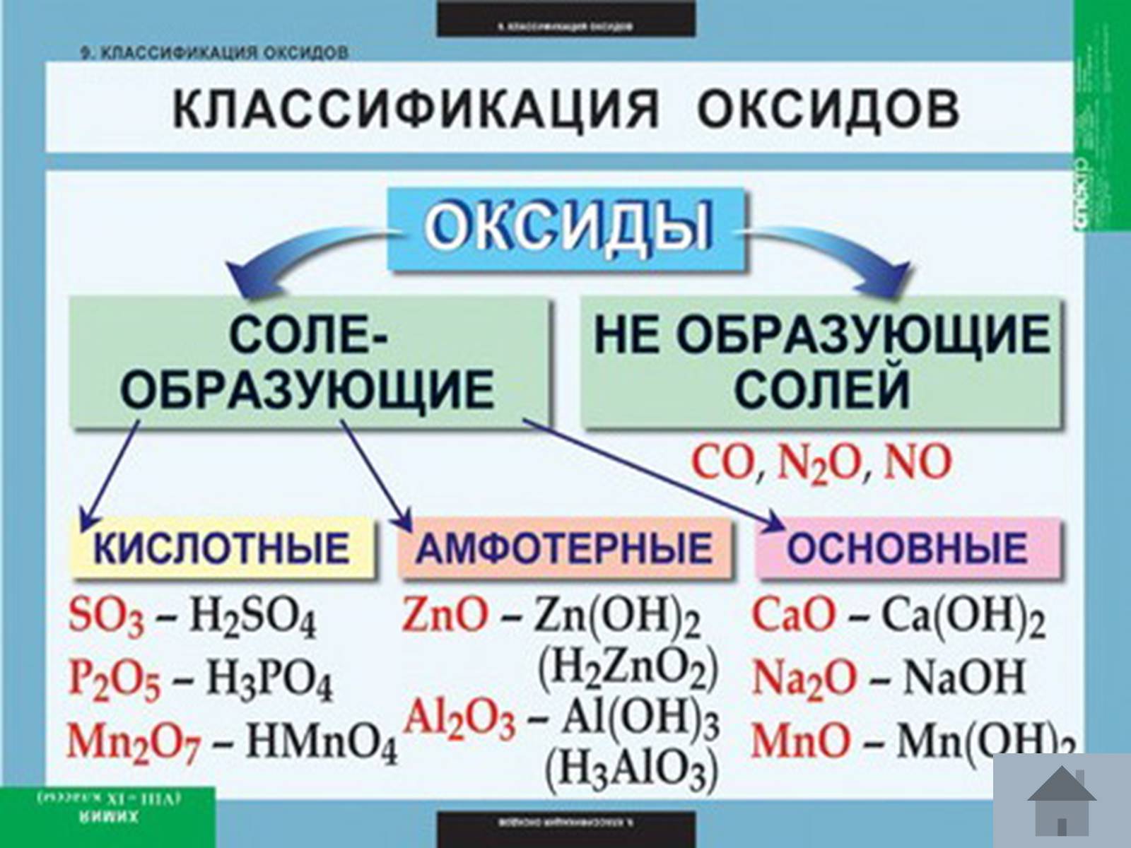 Презентація на тему «Оксиди» (варіант 3) - Слайд #5