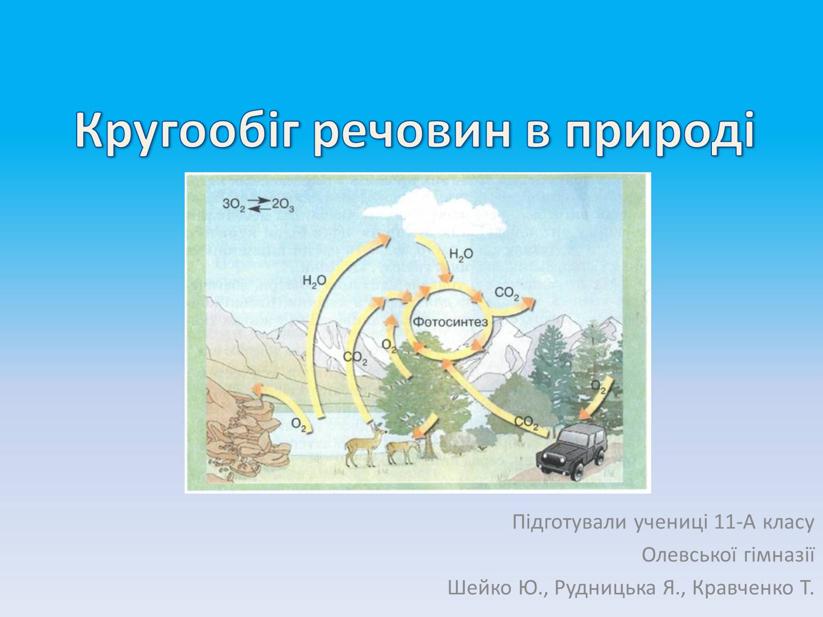 Презентація на тему «Кругообіг речовин в природі» - Слайд #1