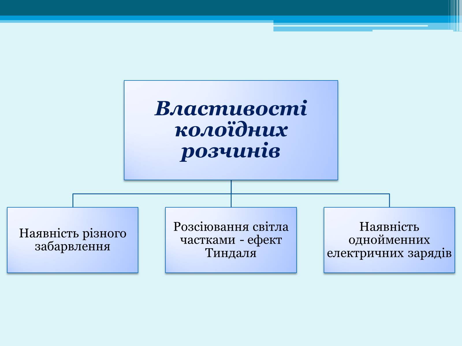 Презентація на тему «Розчинник» - Слайд #14