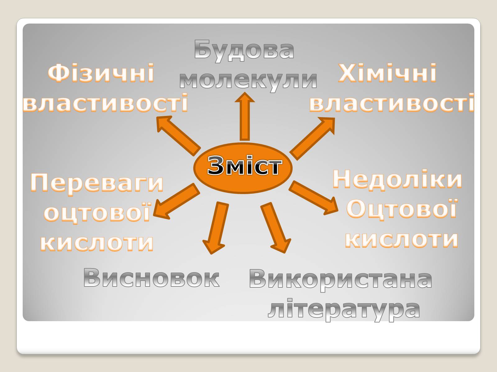 Презентація на тему «Застосування оцтової кислоти, її згубна дія» - Слайд #2