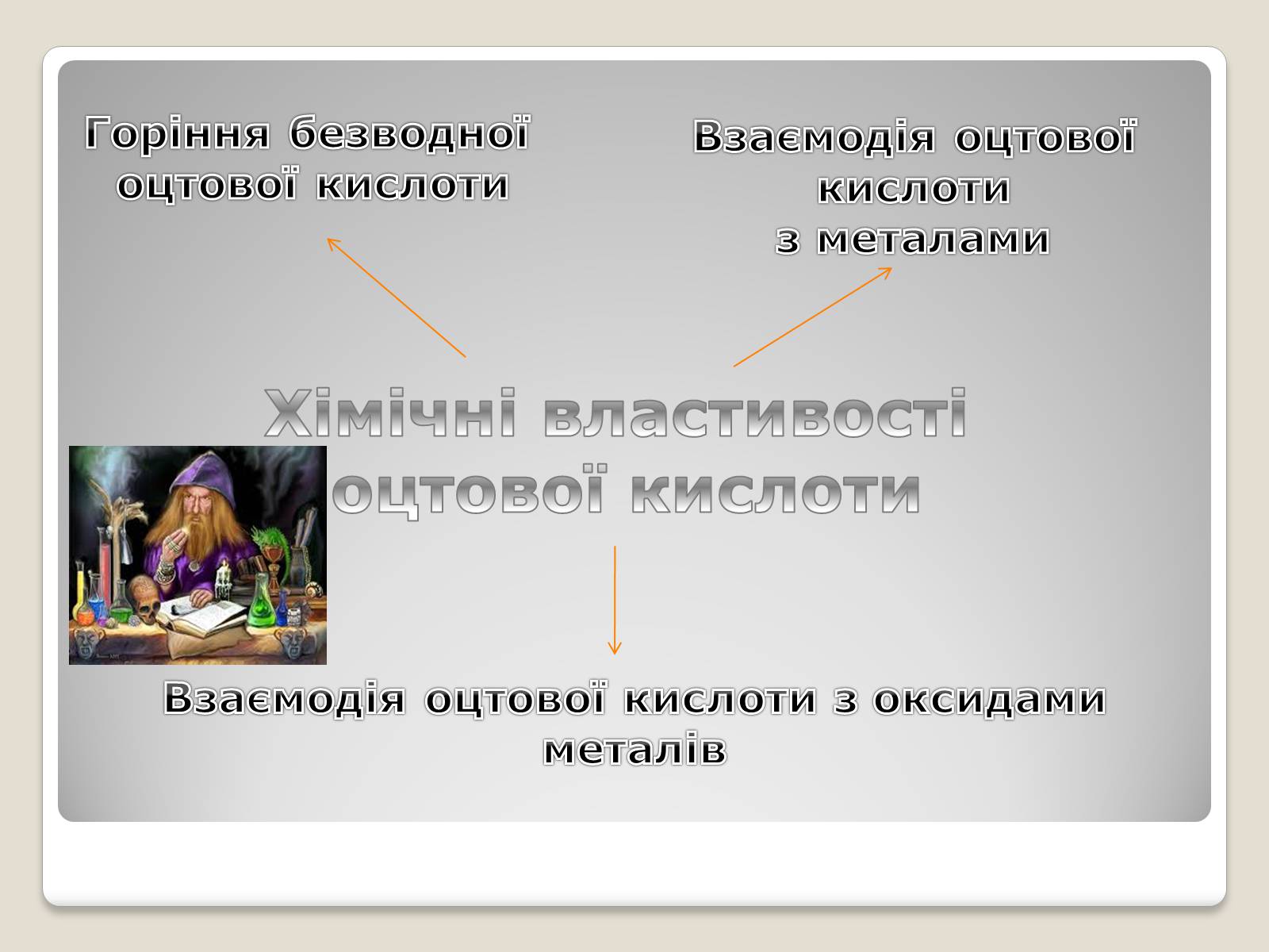 Презентація на тему «Застосування оцтової кислоти, її згубна дія» - Слайд #5