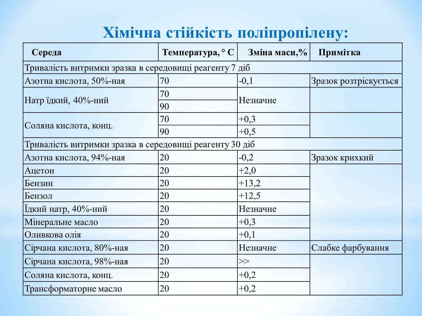 Презентація на тему «Поняття про полімери на прикладі поліетилену» - Слайд #63