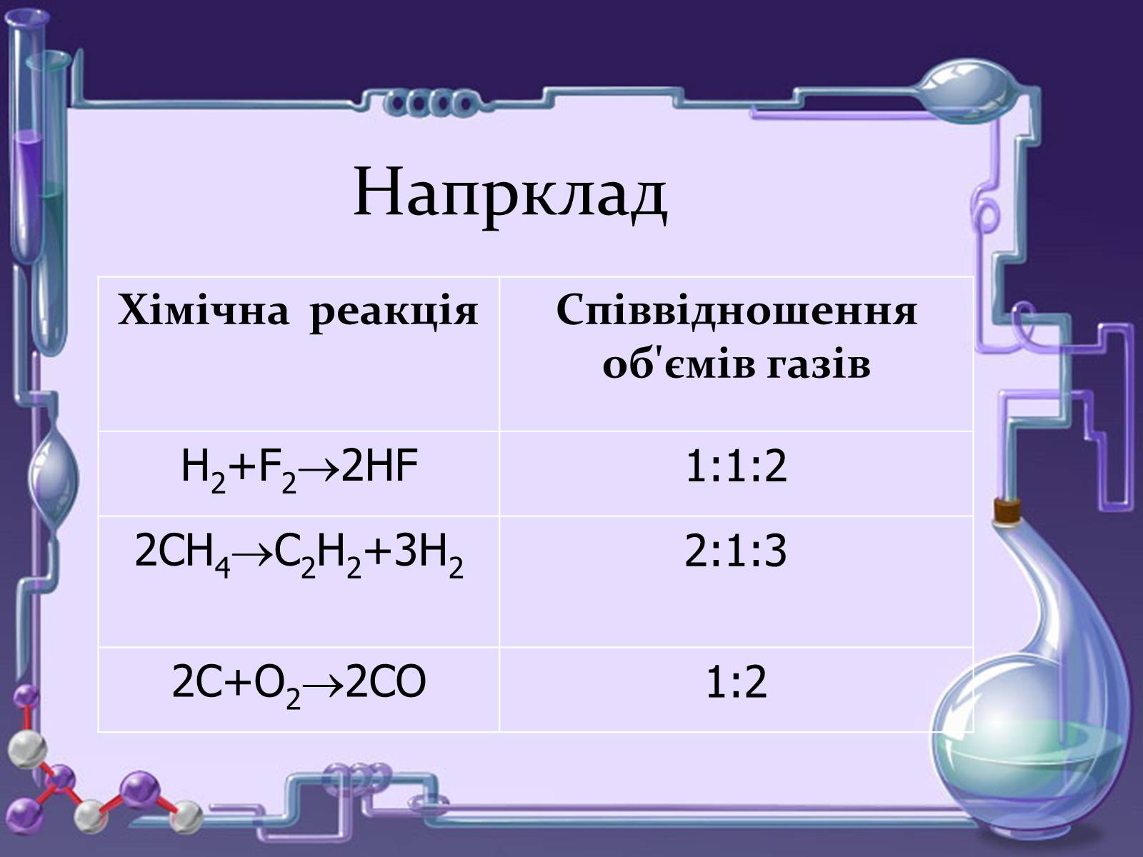 Презентація на тему «Кількість речовини. Молярна маса. Молярний об&#8217;єм» - Слайд #15