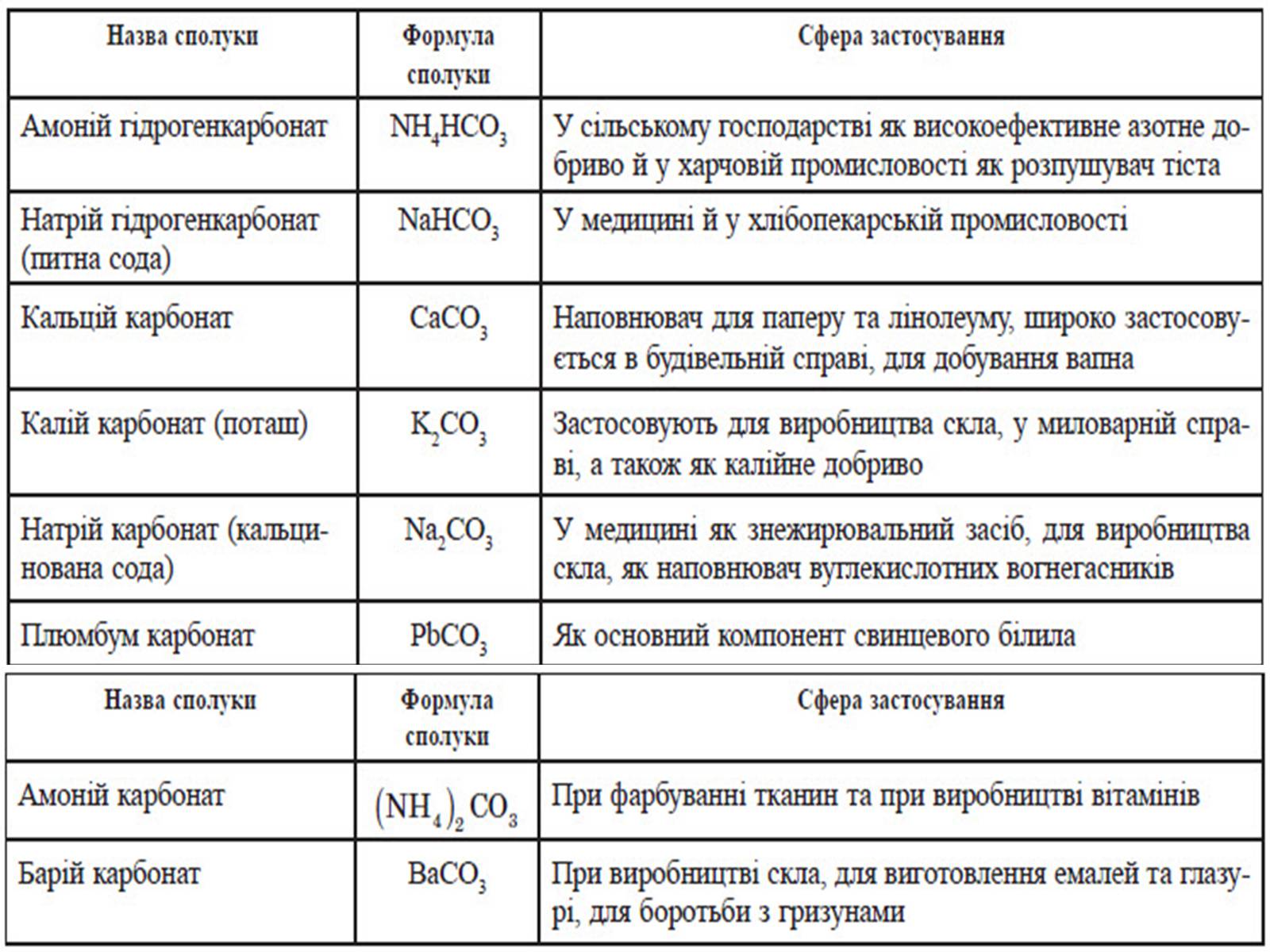 Презентація на тему «Карбонатна кислота. Карбонати» - Слайд #15