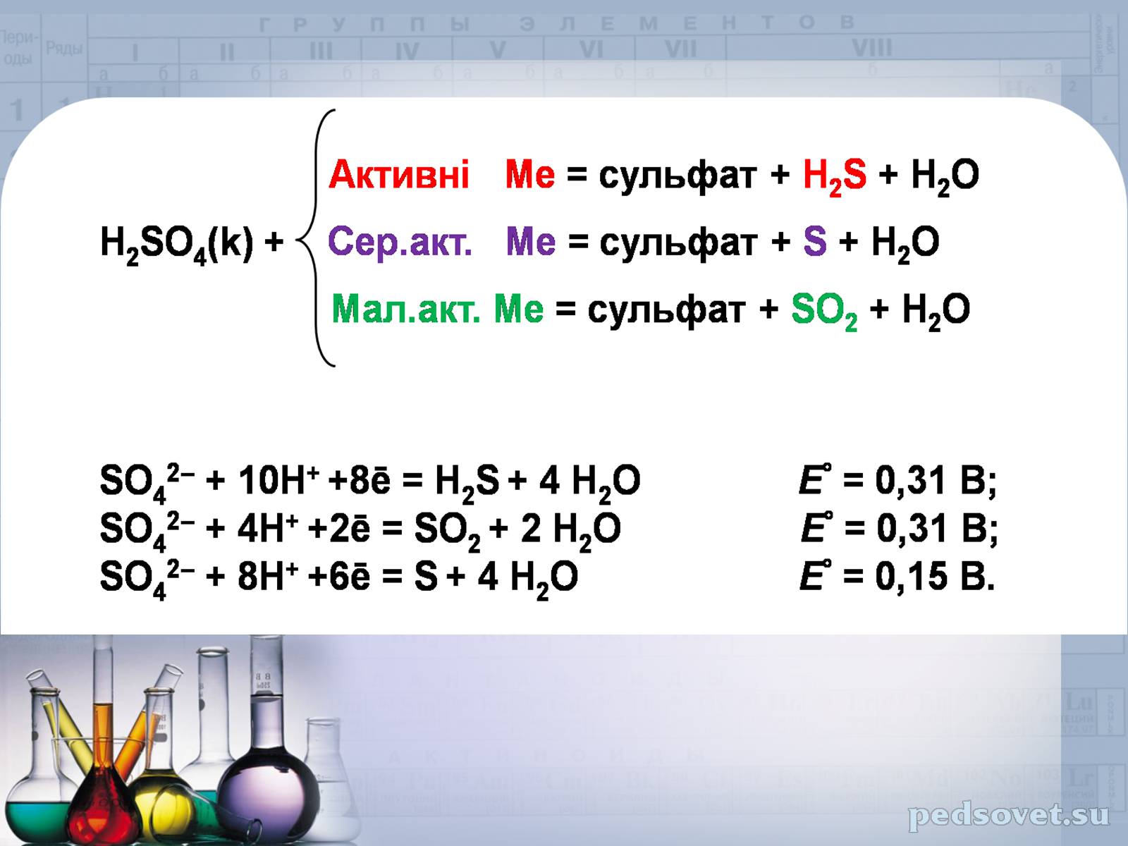 Презентація на тему «Сульфатна кислота і сульфати» (варіант 2) - Слайд #19