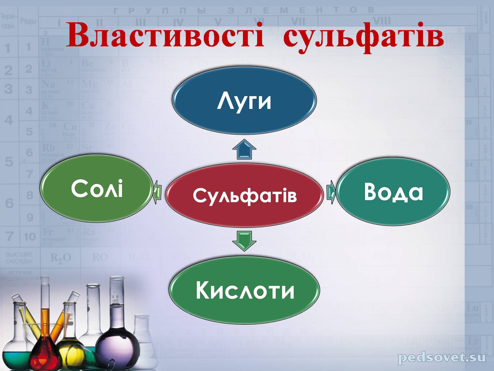 Презентація на тему «Сульфатна кислота і сульфати» (варіант 2) - Слайд #32