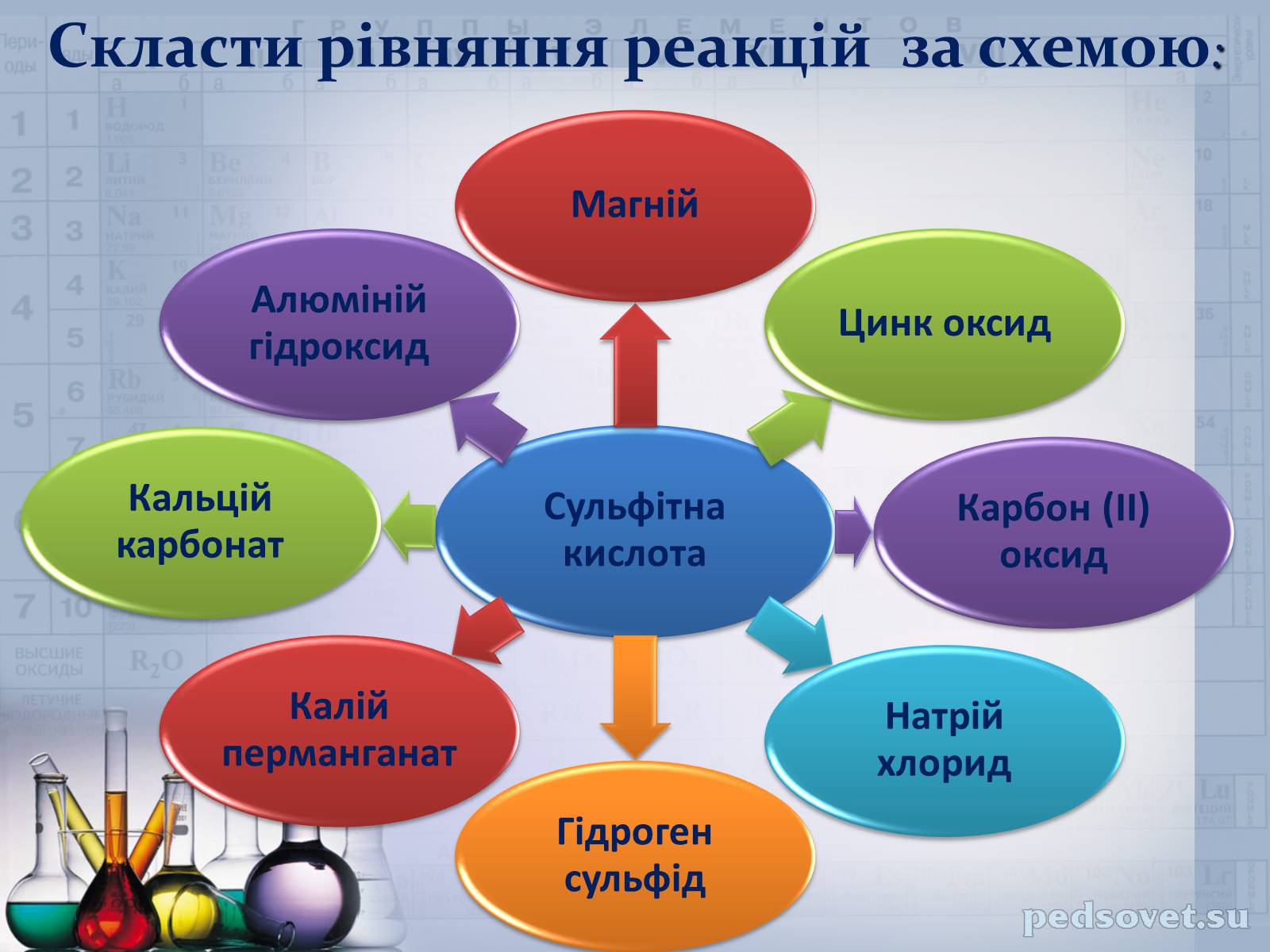 Презентація на тему «Сульфатна кислота і сульфати» (варіант 2) - Слайд #33