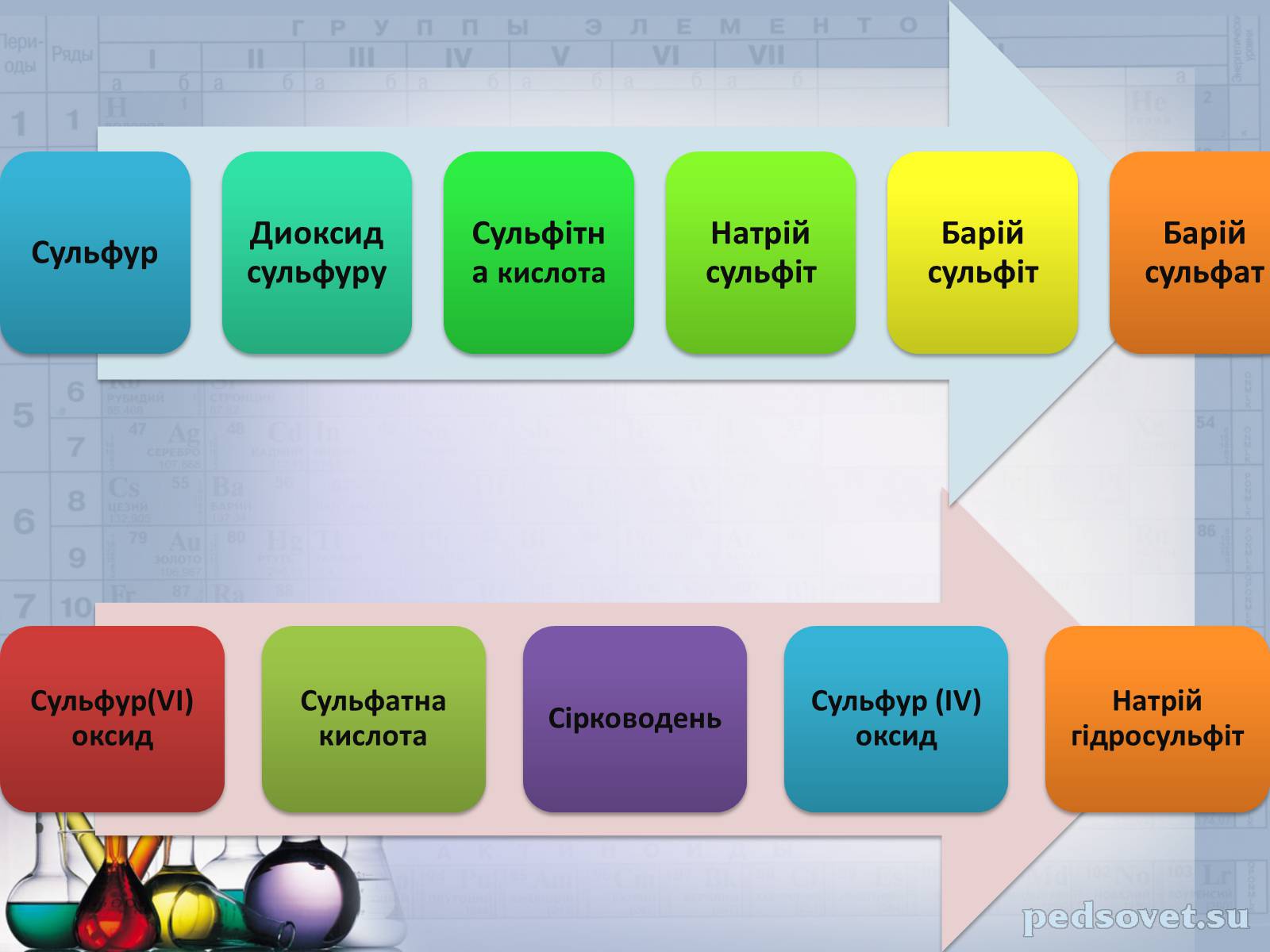 Презентація на тему «Сульфатна кислота і сульфати» (варіант 2) - Слайд #34