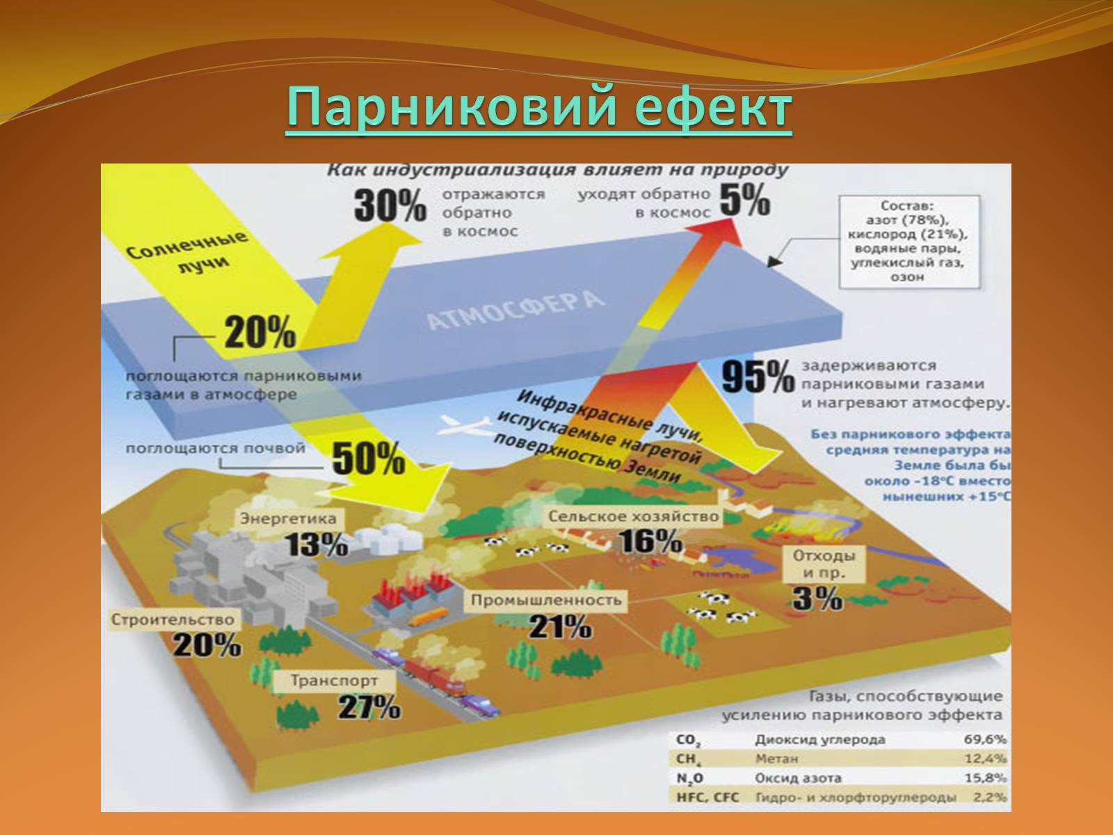 Презентація на тему «Місце хімії серед інших наук про природу» (варіант 2) - Слайд #31