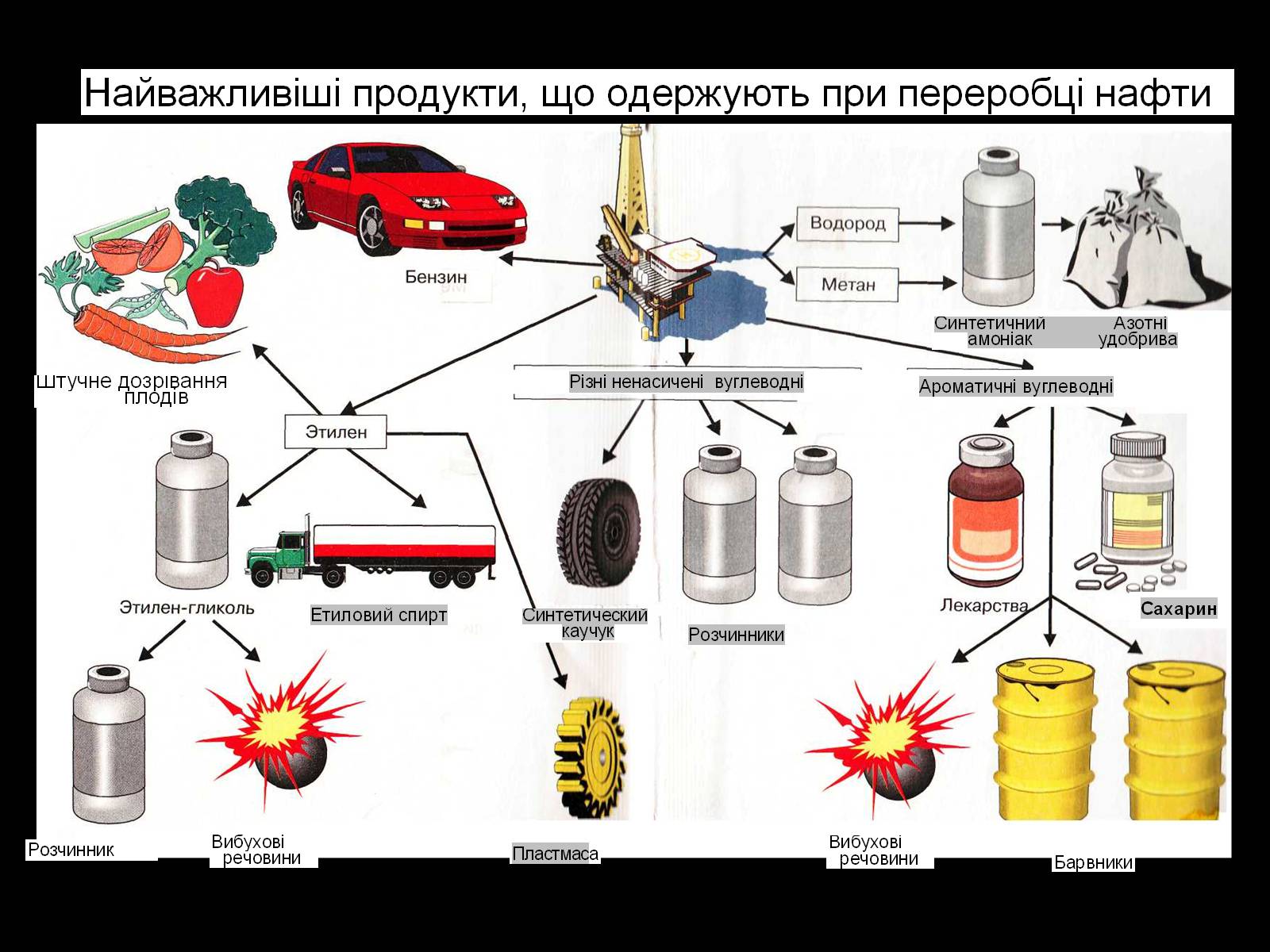 Презентація на тему «Нафта» (варіант 10) - Слайд #32