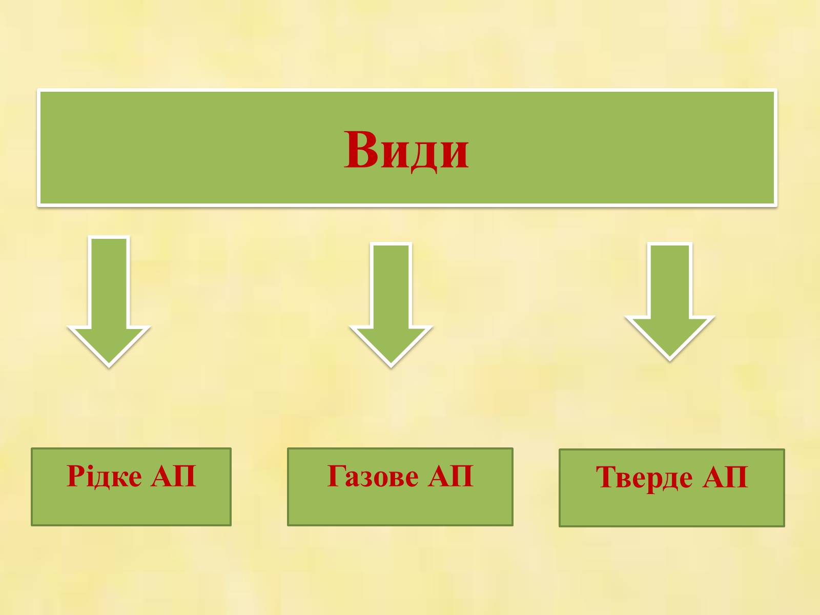 Презентація на тему «Альтернативні види палива» (варіант 1) - Слайд #3