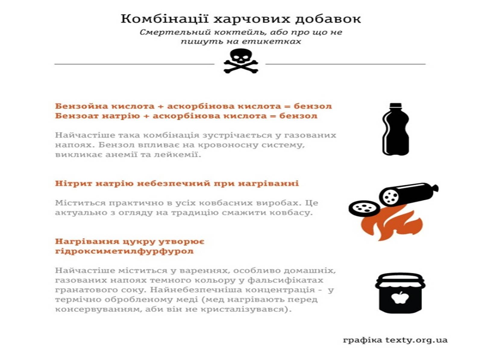 Презентація на тему «Цікаві факти про Харчові добавки» - Слайд #7