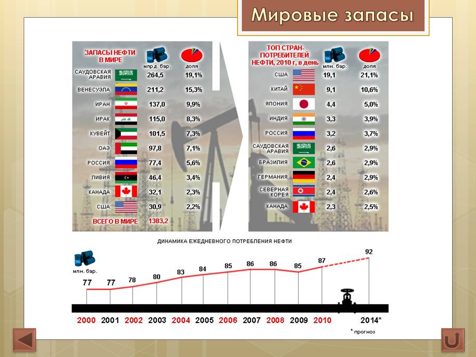 Презентація на тему «Нефть» (варіант 1) - Слайд #8