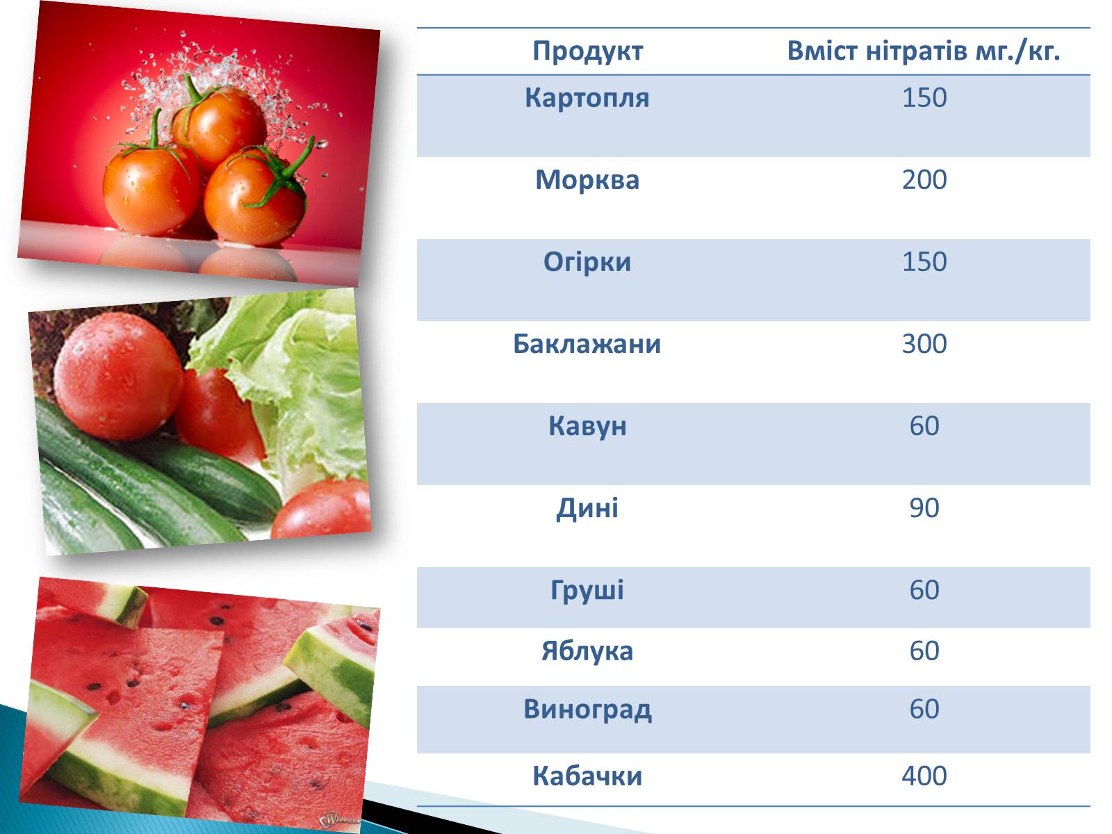 Презентація на тему «Нітрати в харчових продуктах» - Слайд #4