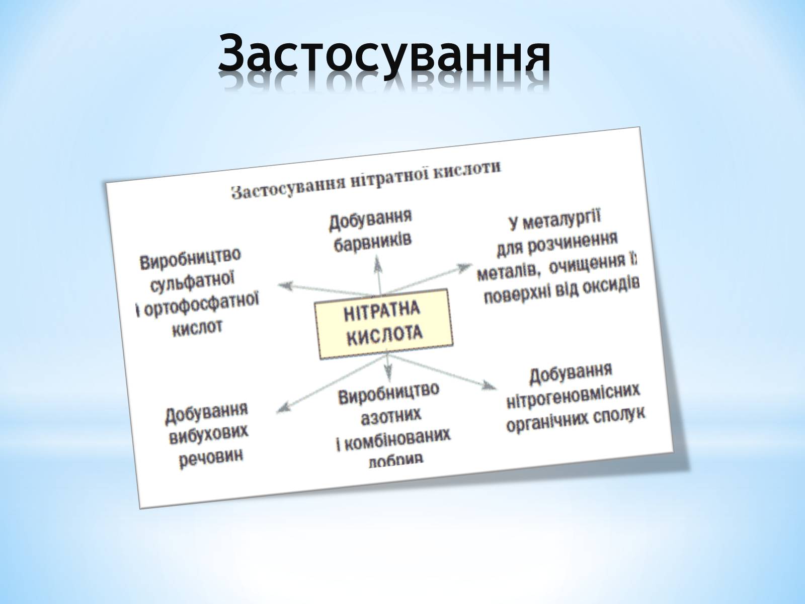 Презентація на тему «Нітратна кислота» (варіант 1) - Слайд #8