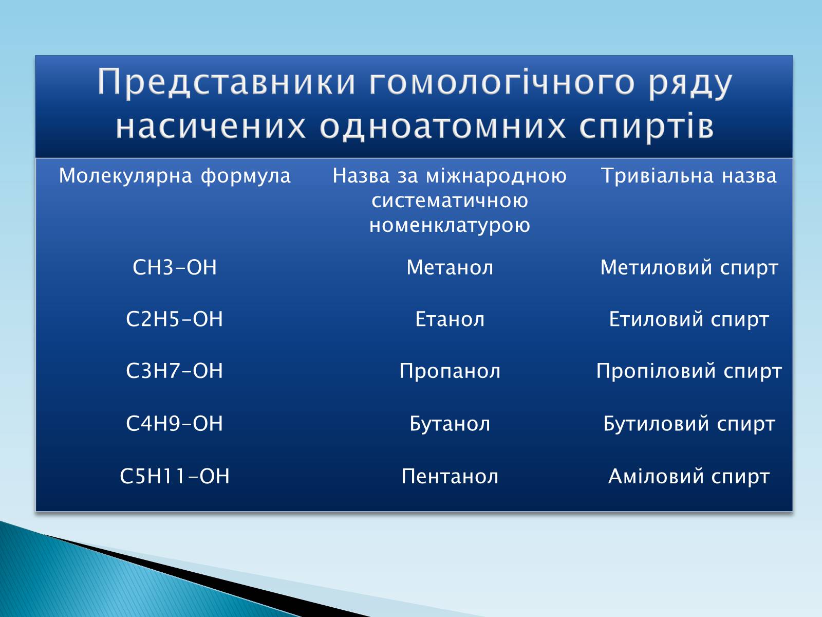 Презентація на тему «Оксигеновмісні сполуки» - Слайд #6